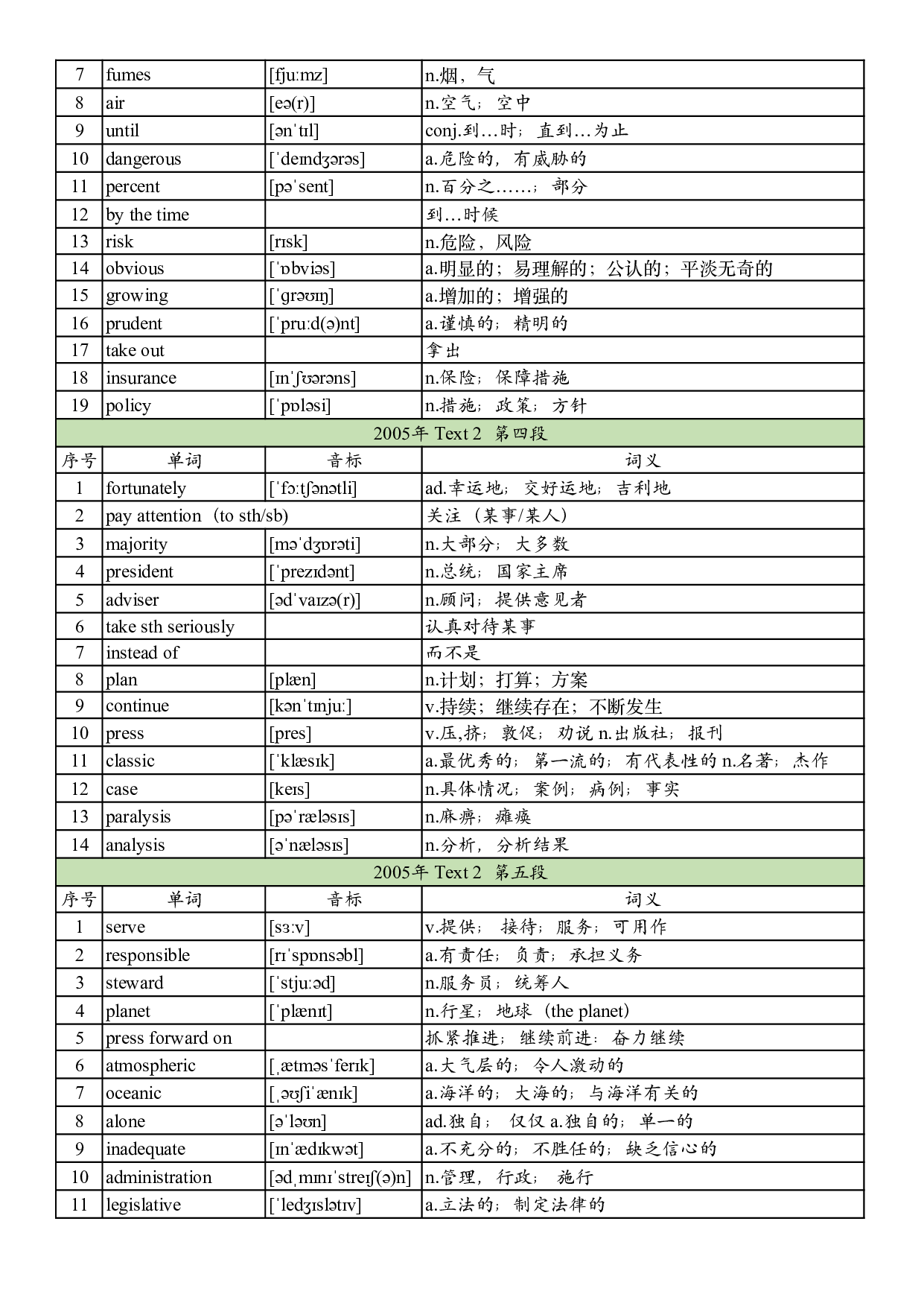 2005年真题阅读单词 .pdf 第8页
