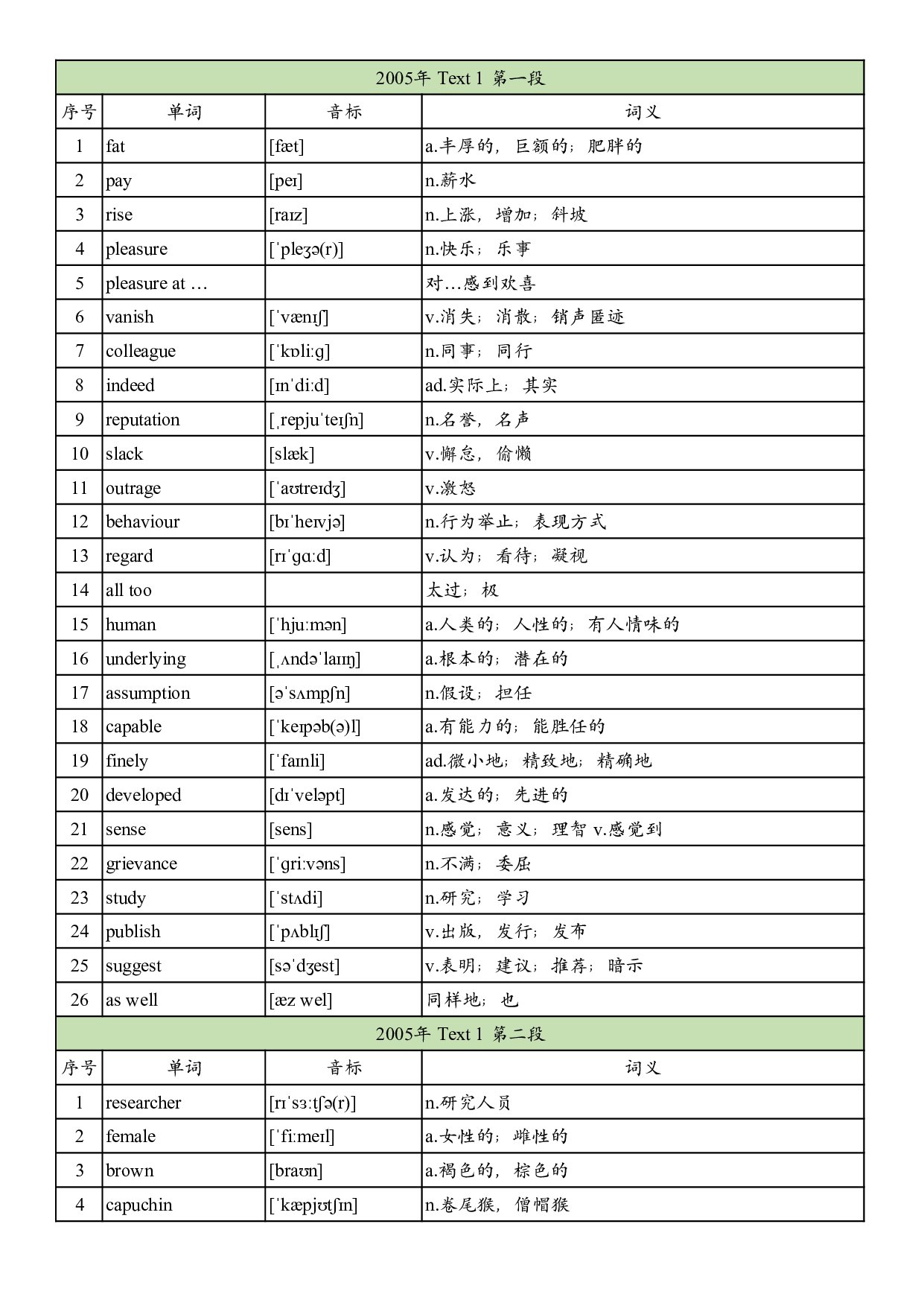 2005年真题阅读单词 .pdf 第1页