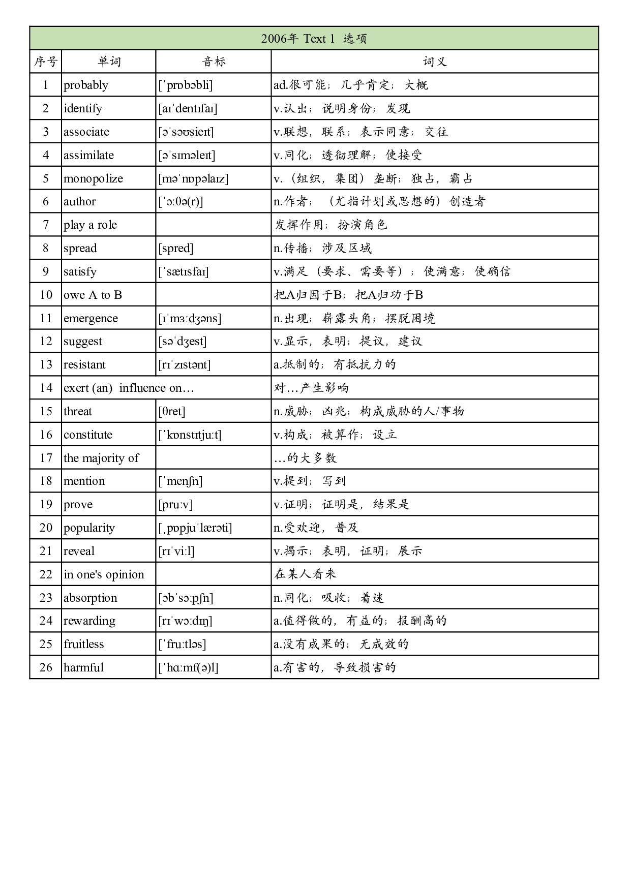 2006年真题阅读单词 .pdf 第5页