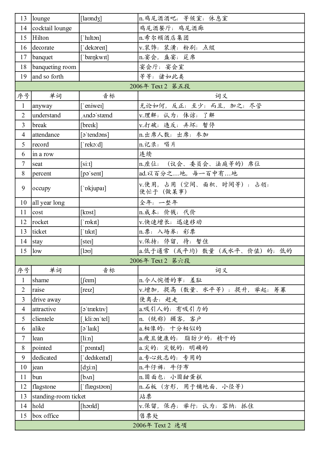 2006年真题阅读单词 .pdf 第8页