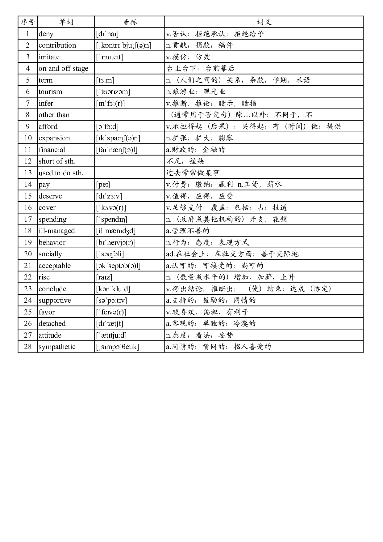 2006年真题阅读单词 .pdf 第9页