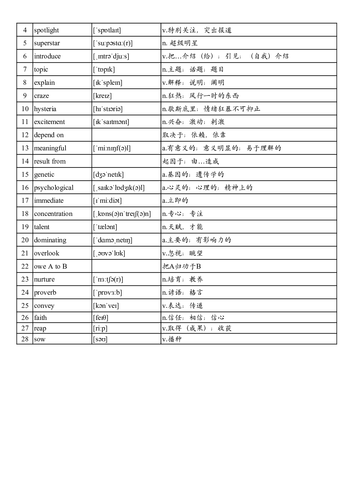 2007年真题阅读单词 .pdf 第5页