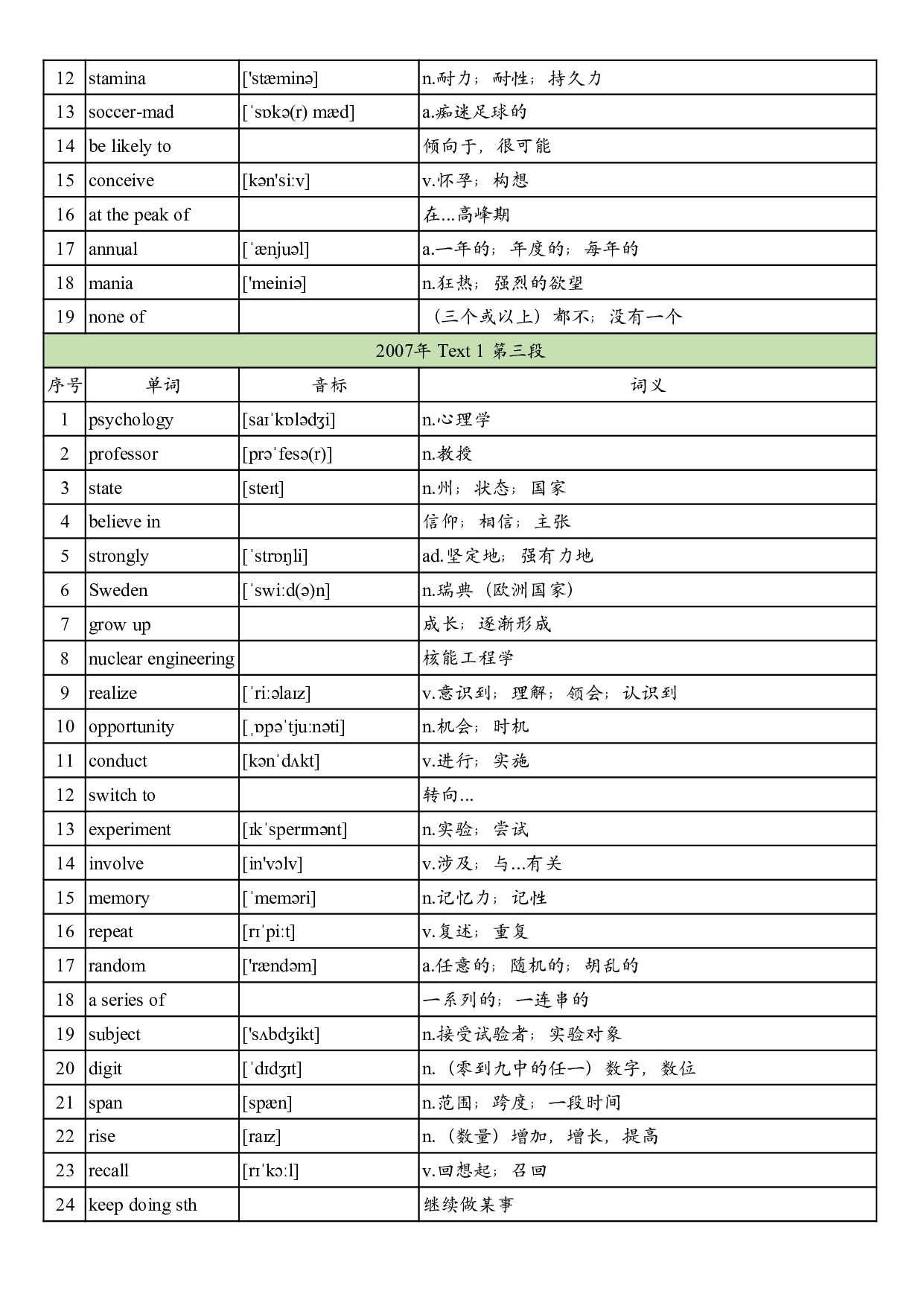 2007年真题阅读单词 .pdf 第2页