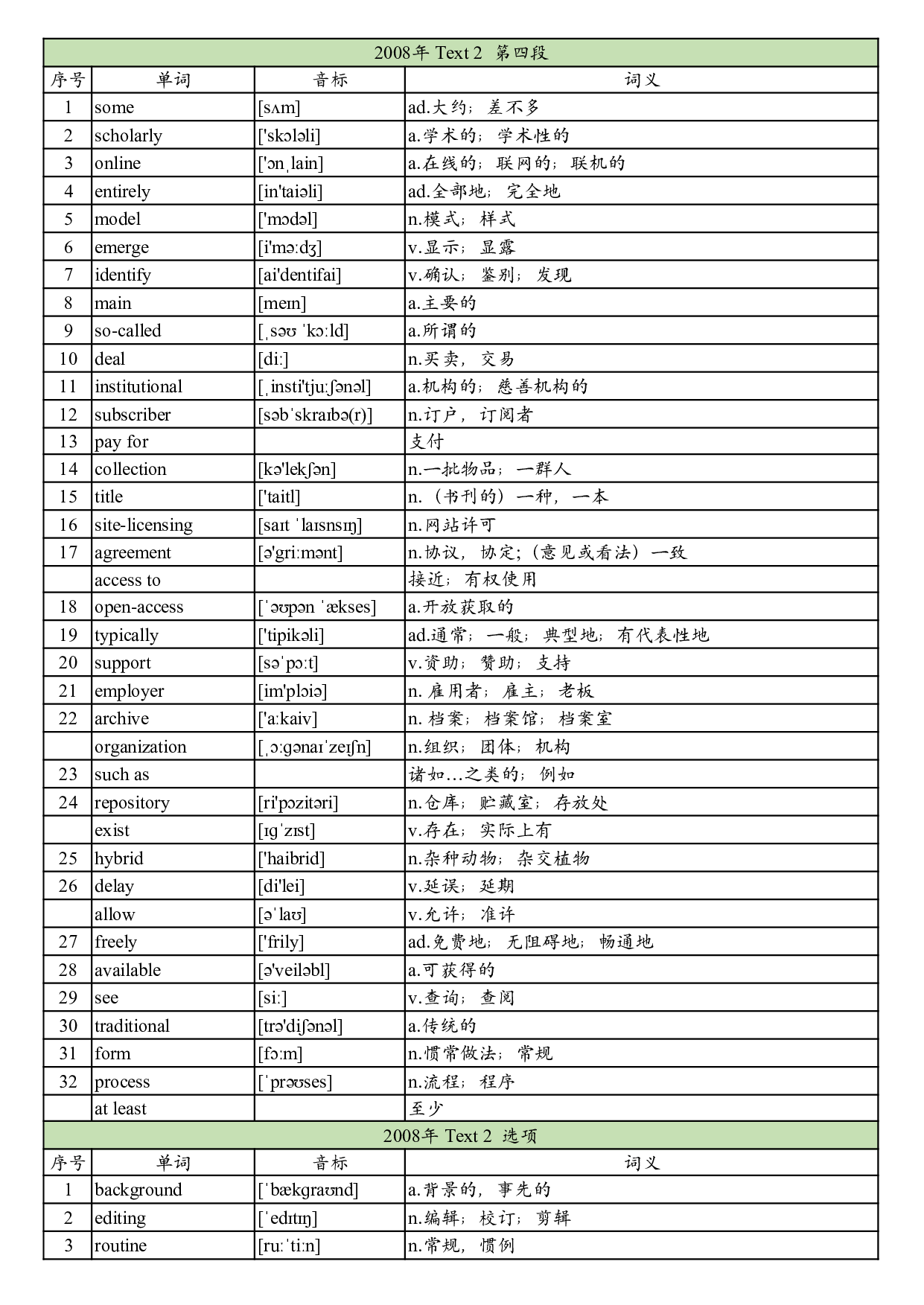 2008年真题阅读单词 .pdf 第7页