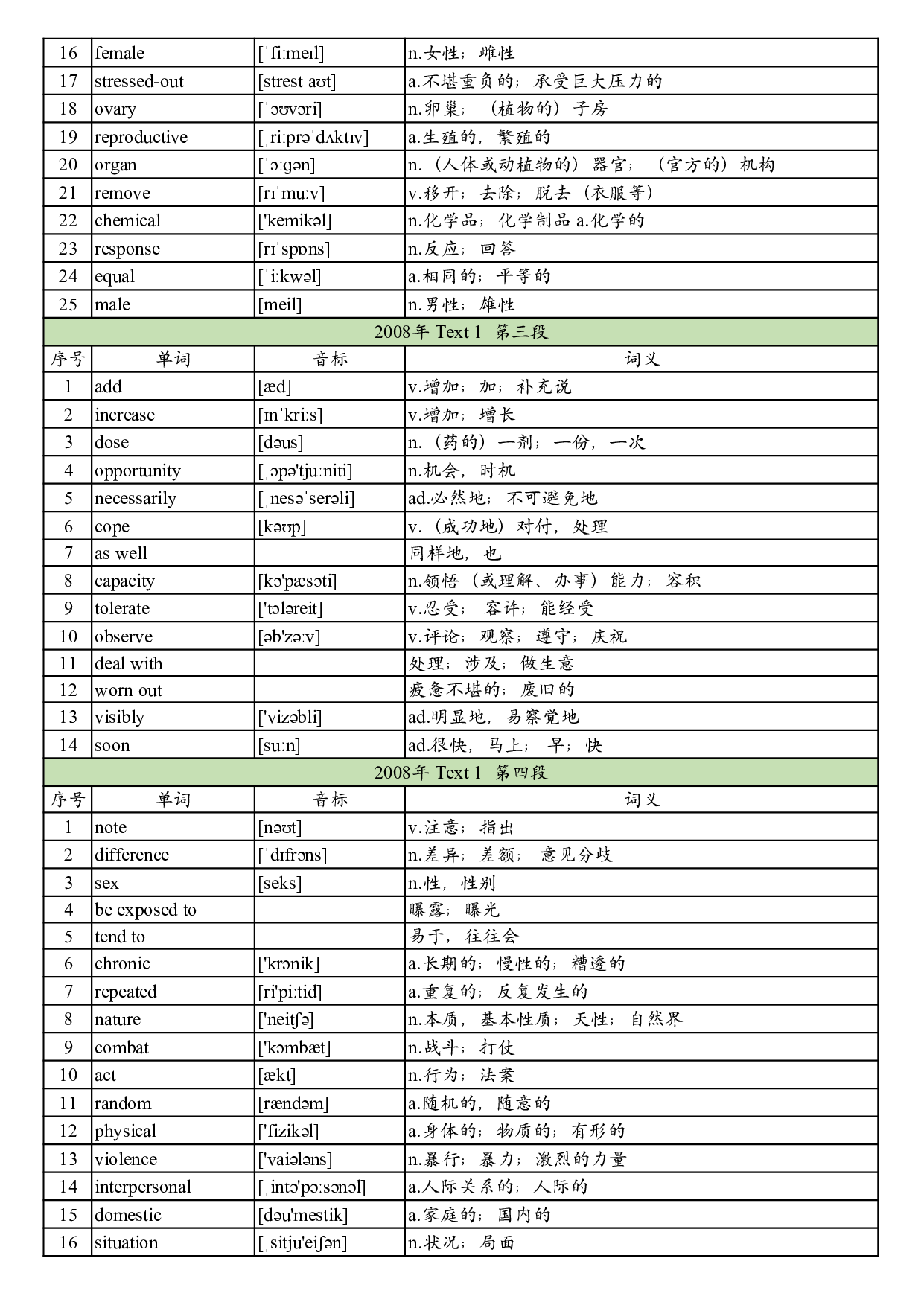 2008年真题阅读单词 .pdf 第2页