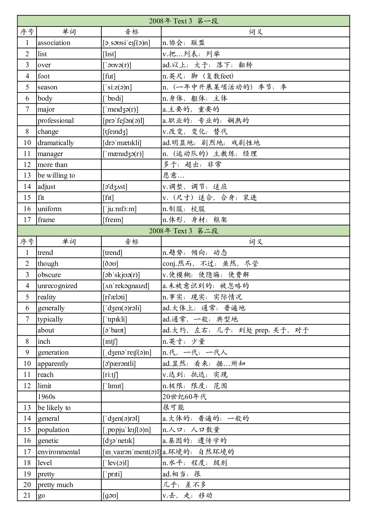 2008年真题阅读单词 .pdf 第9页