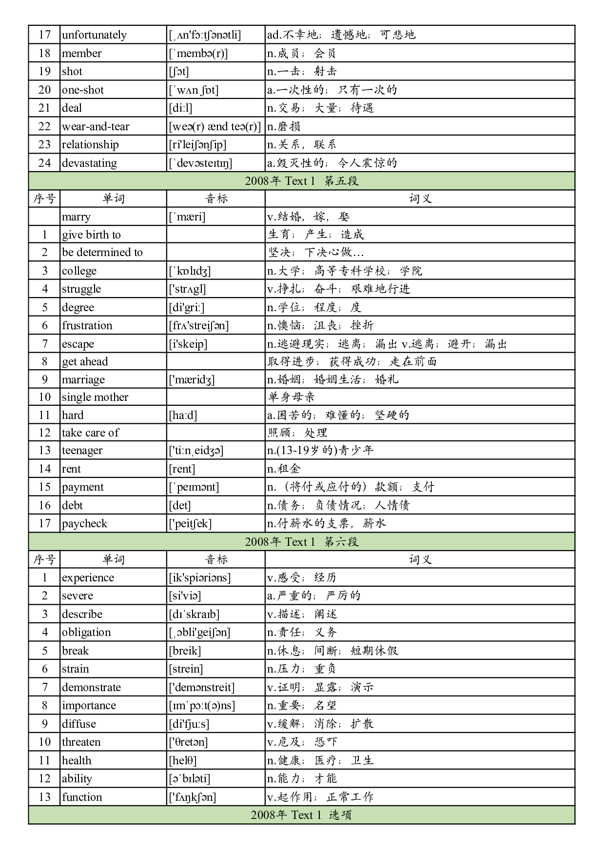 2008年真题阅读单词 .pdf 第3页