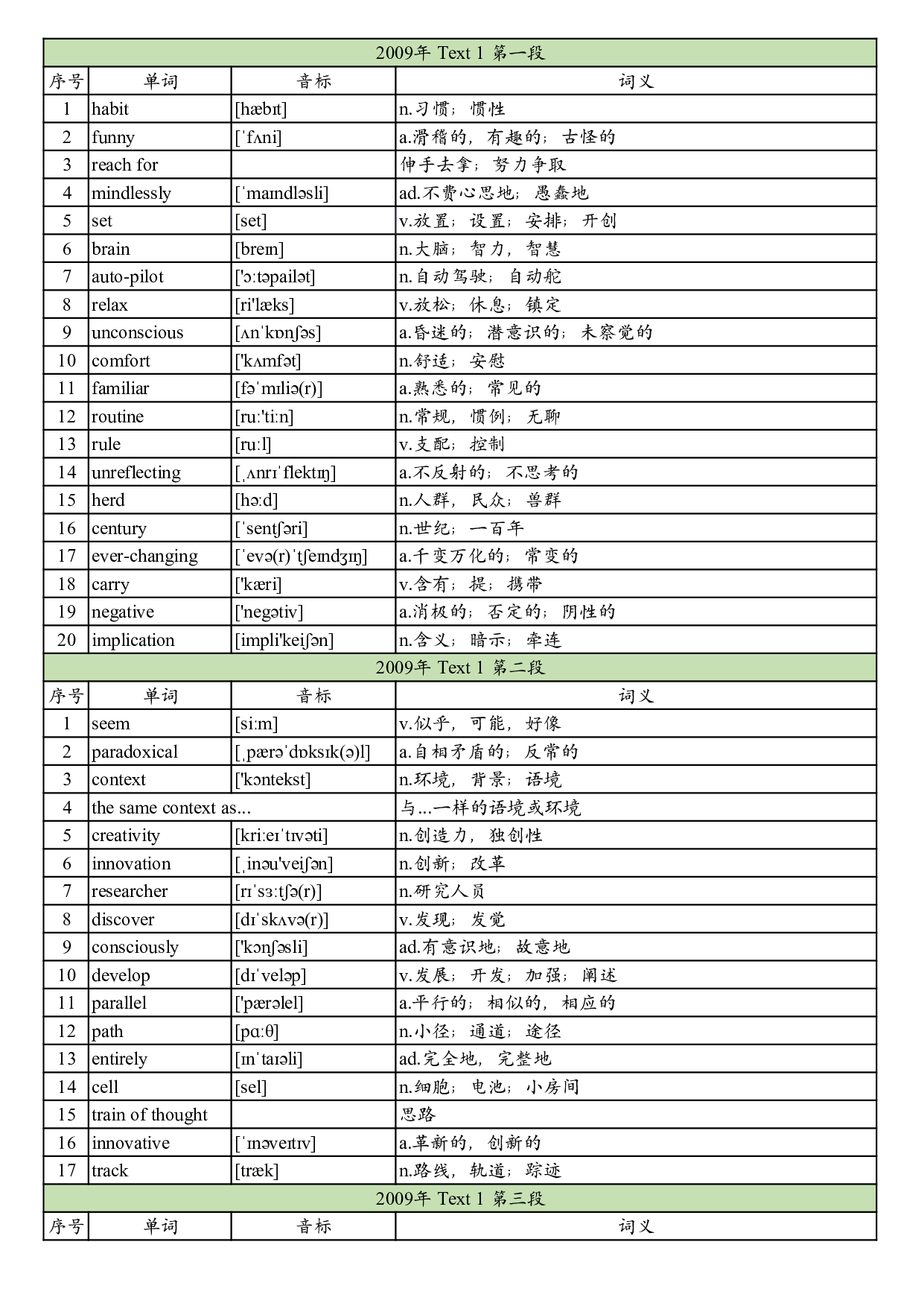 2009年真题阅读单词 .pdf 第1页