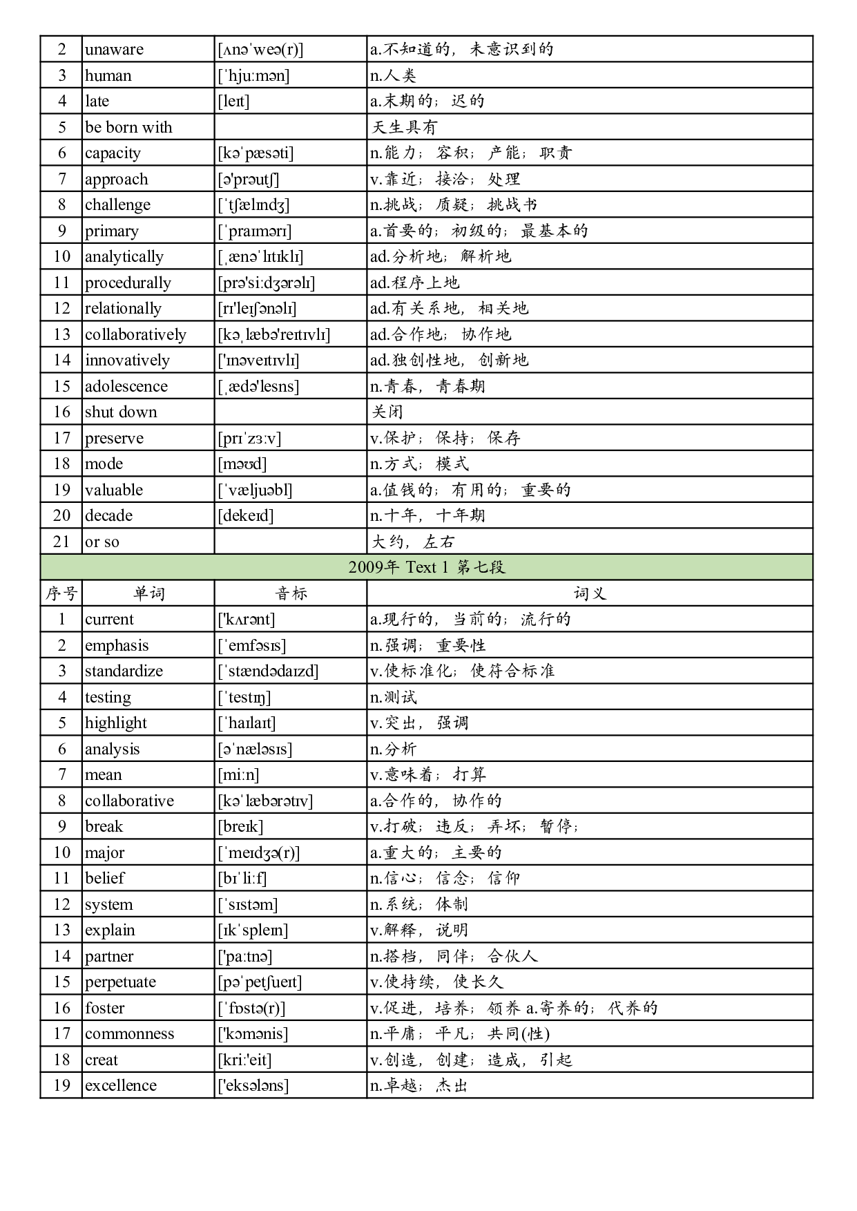 2009年真题阅读单词 .pdf 第3页