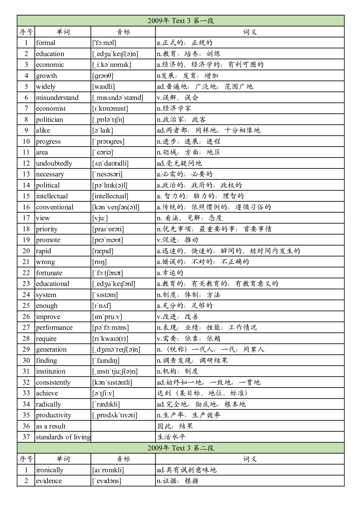 2009年真题阅读单词 .pdf 第9页