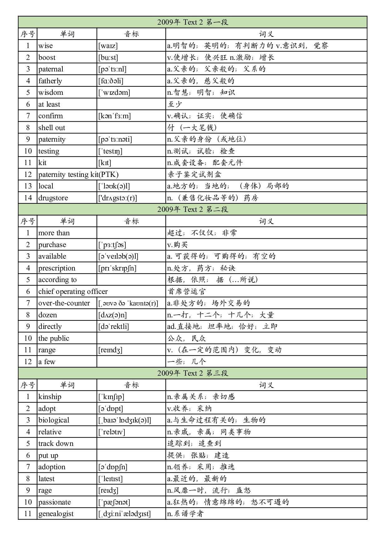 2009年真题阅读单词 .pdf 第5页