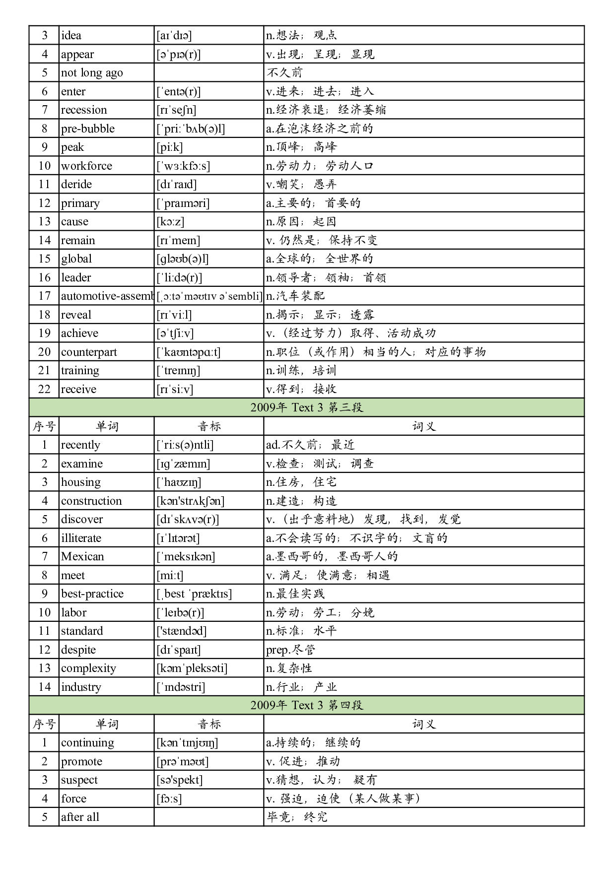 2009年真题阅读单词 .pdf 第10页