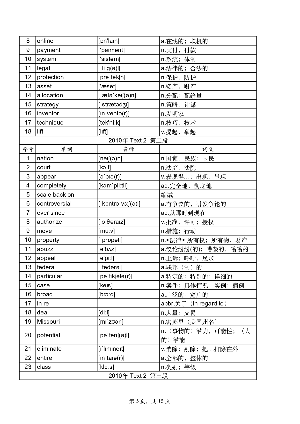 2010年真题阅读单词 .pdf 第5页