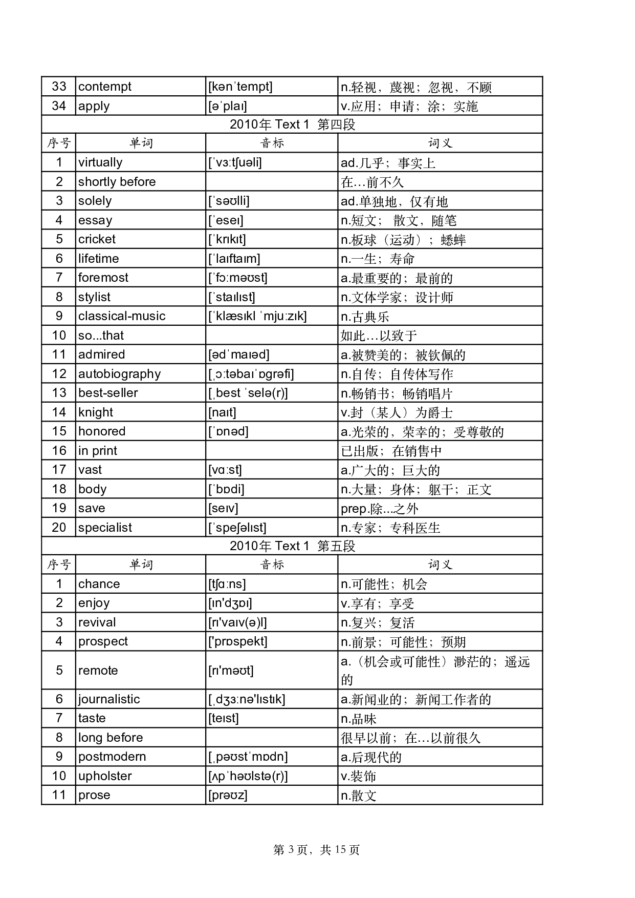 2010年真题阅读单词 .pdf 第3页