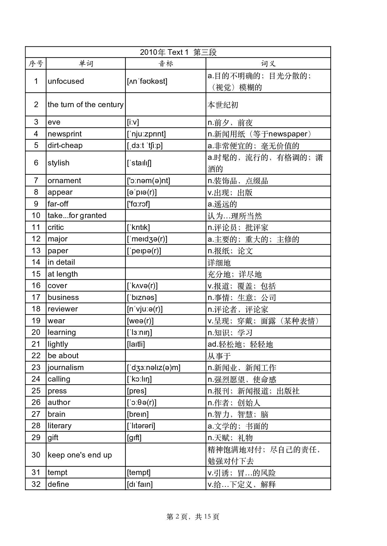 2010年真题阅读单词 .pdf 第2页