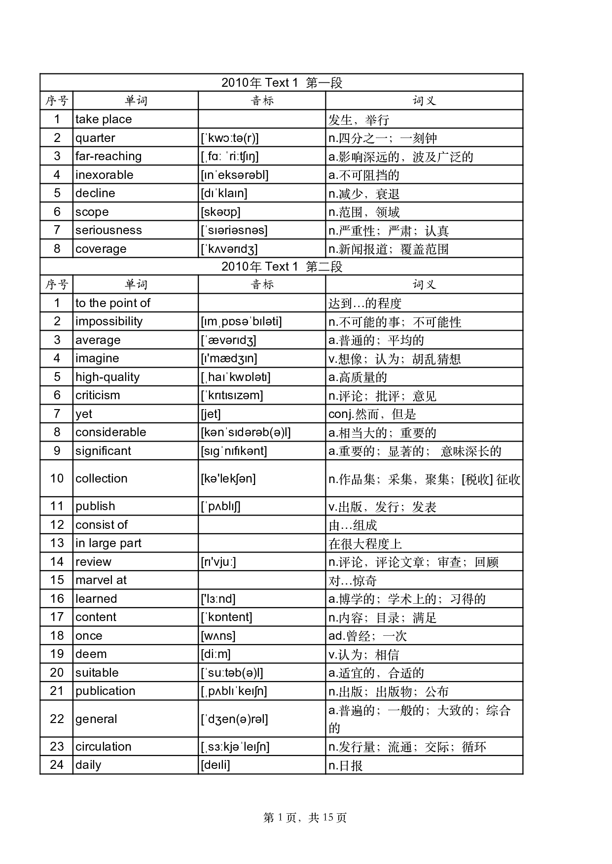 2010年真题阅读单词 .pdf 第1页