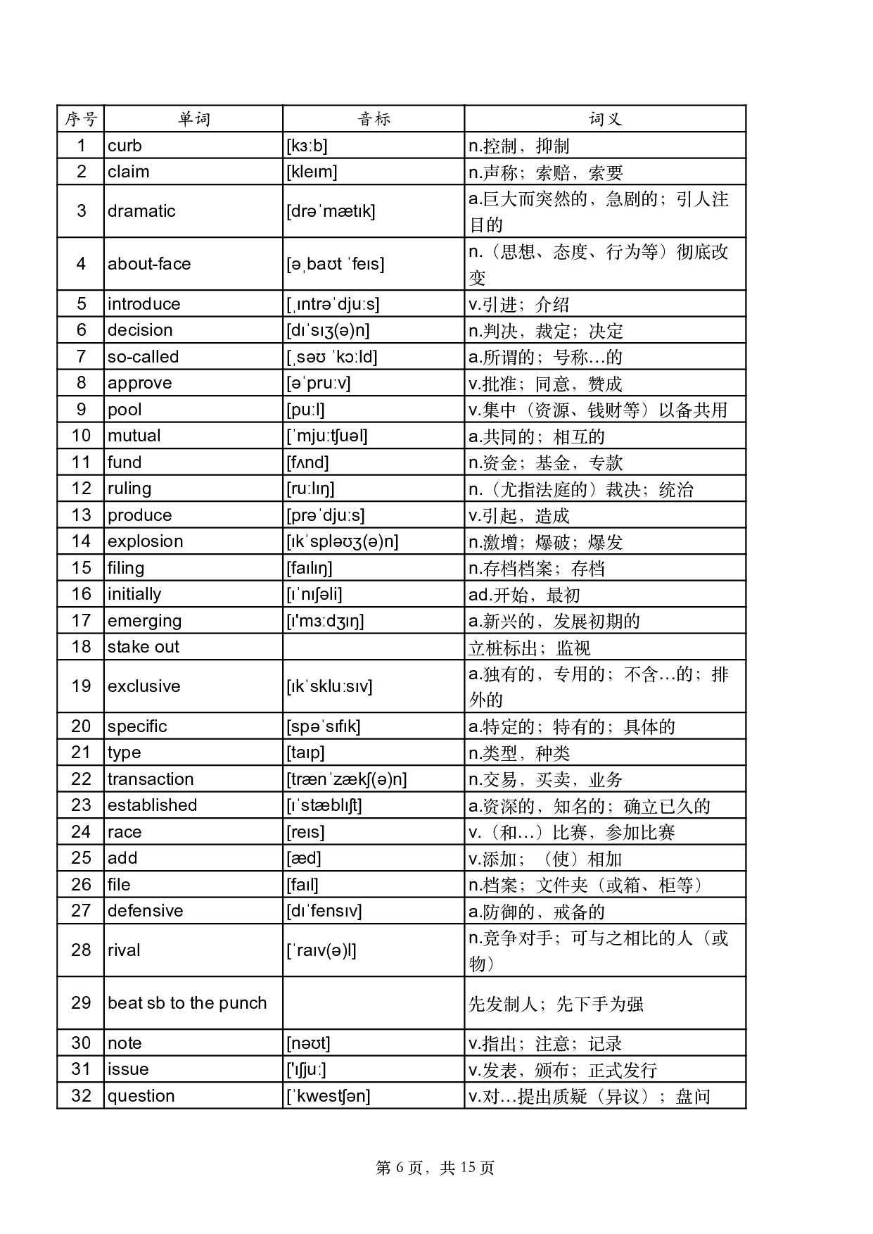 2010年真题阅读单词 .pdf 第6页