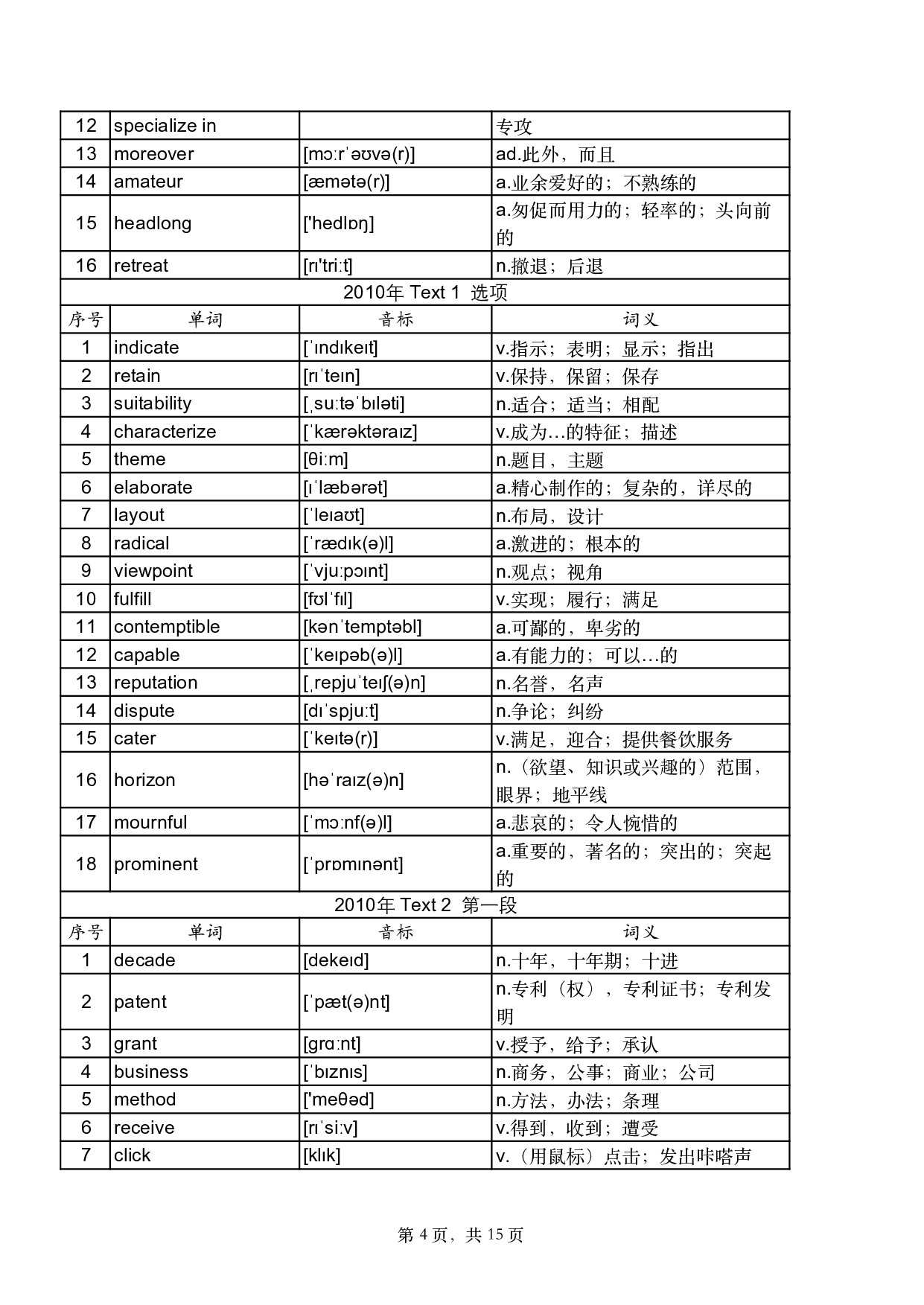 2010年真题阅读单词 .pdf 第4页