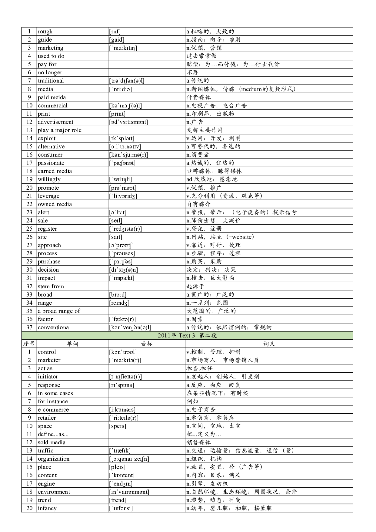 2011年真题阅读单词 .pdf 第5页