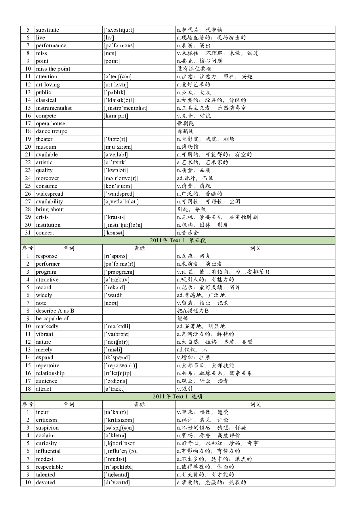 2011年真题阅读单词 .pdf 第2页