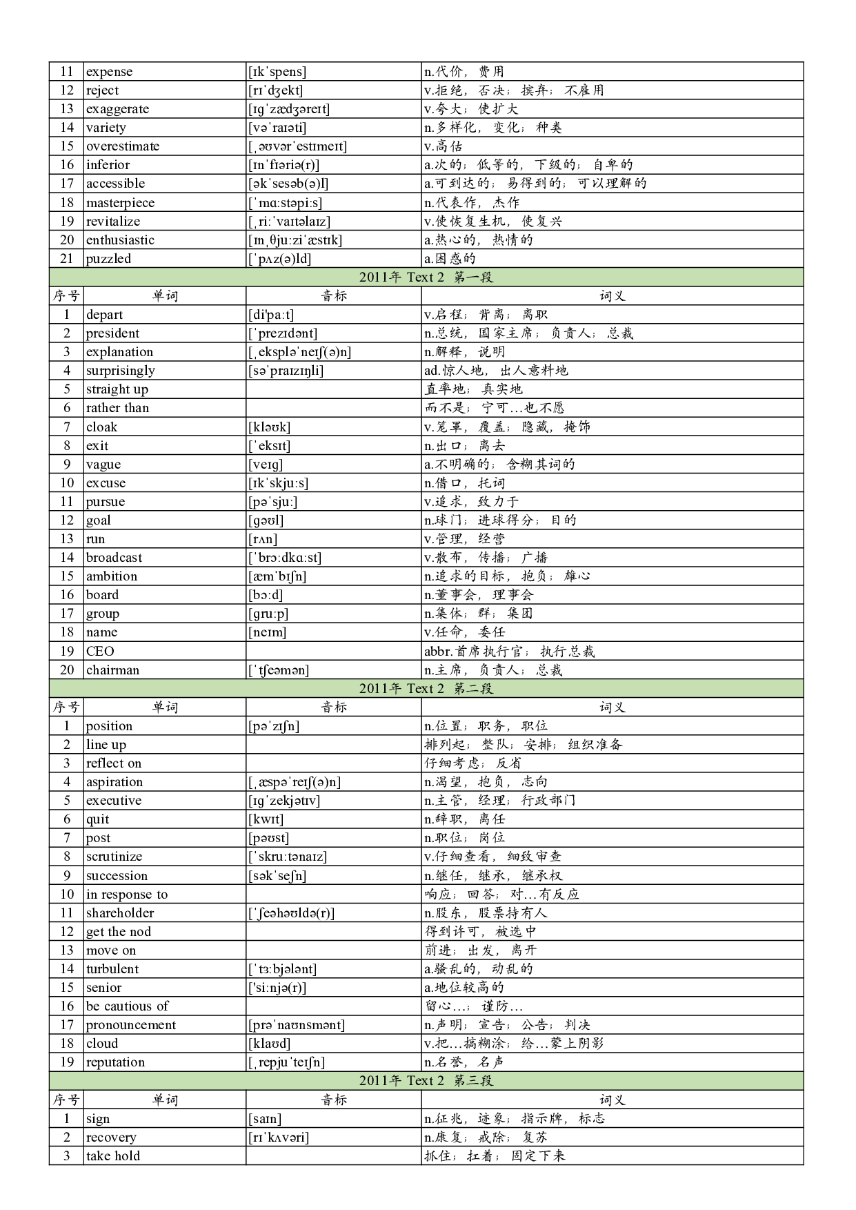 2011年真题阅读单词 .pdf 第3页