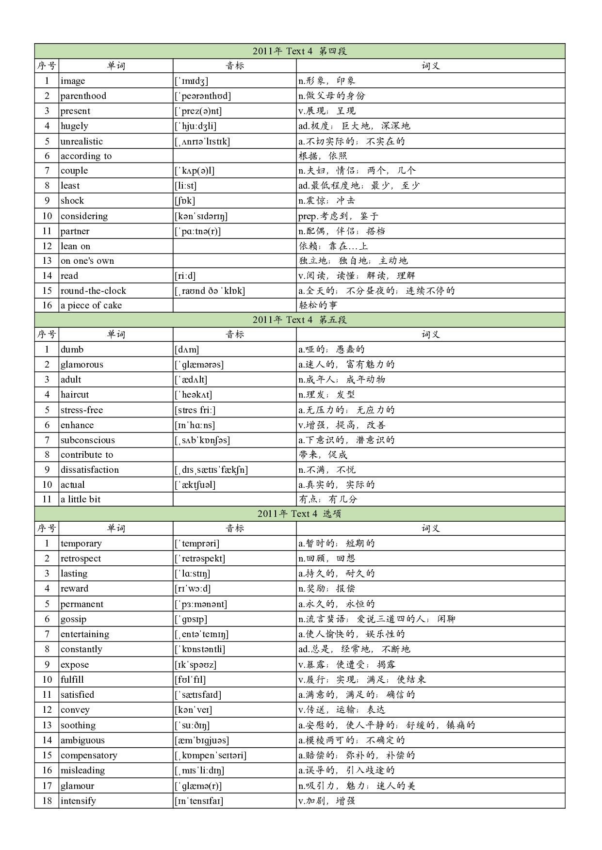 2011年真题阅读单词 .pdf 第9页