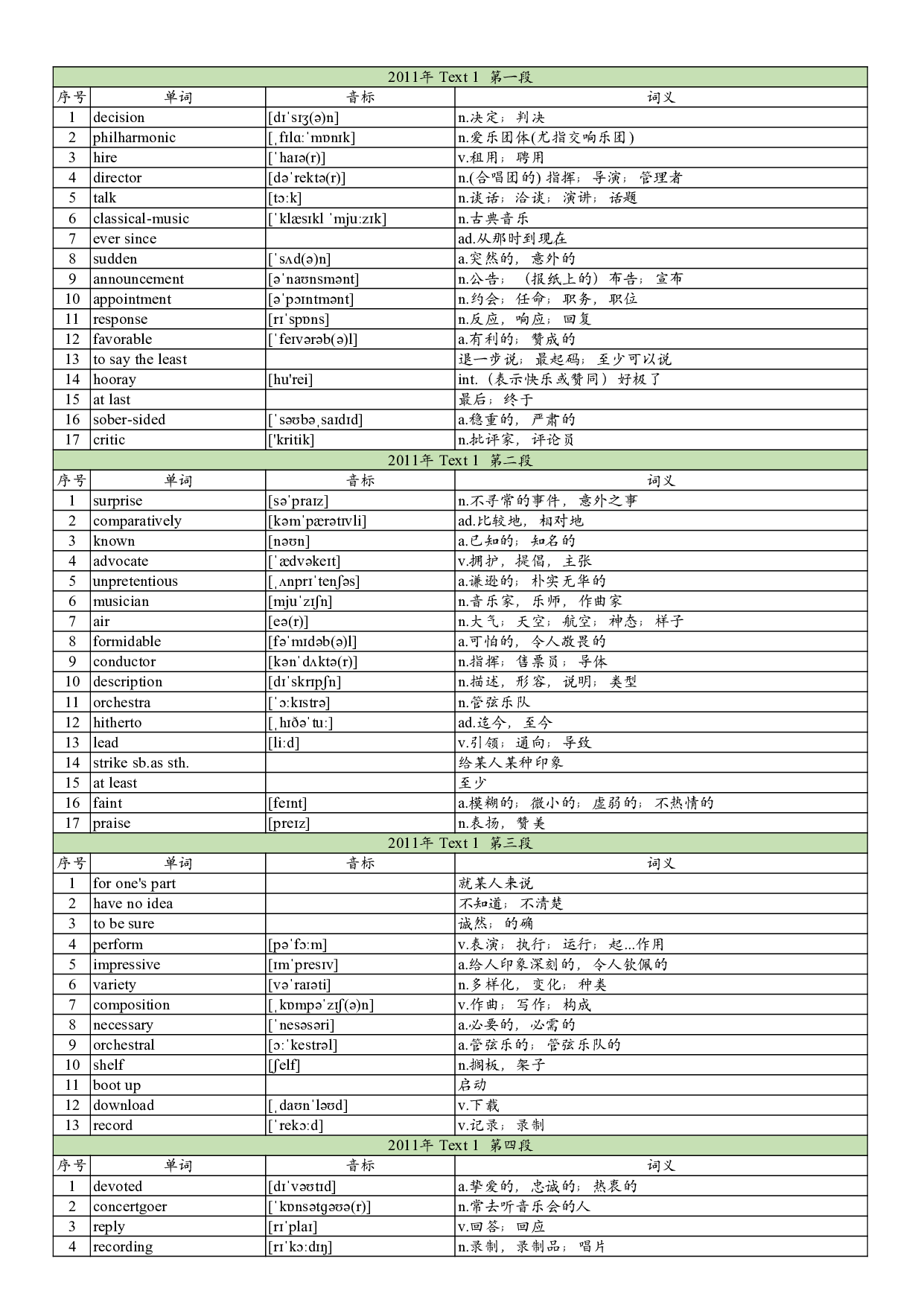 2011年真题阅读单词 .pdf 第1页