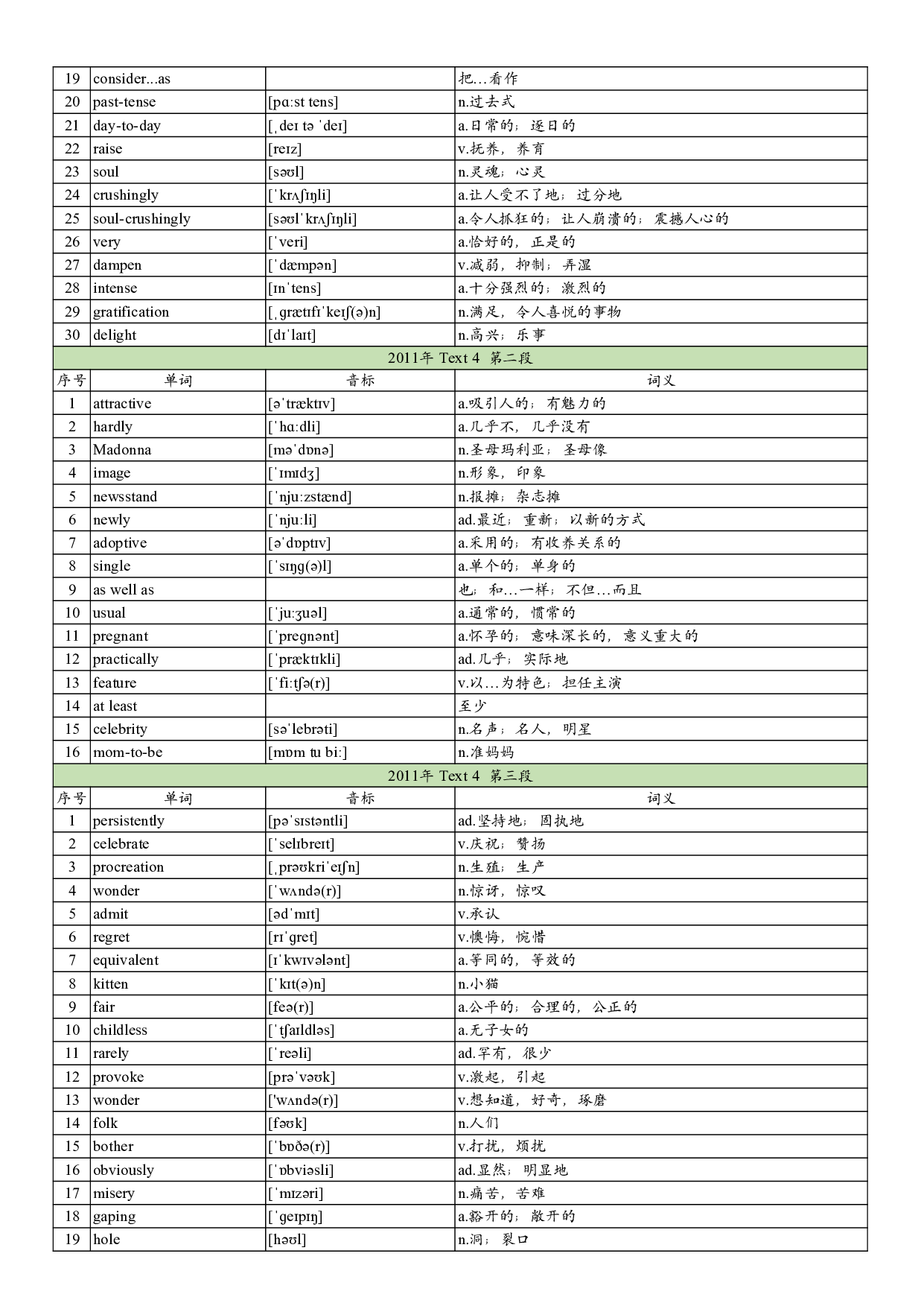 2011年真题阅读单词 .pdf 第8页