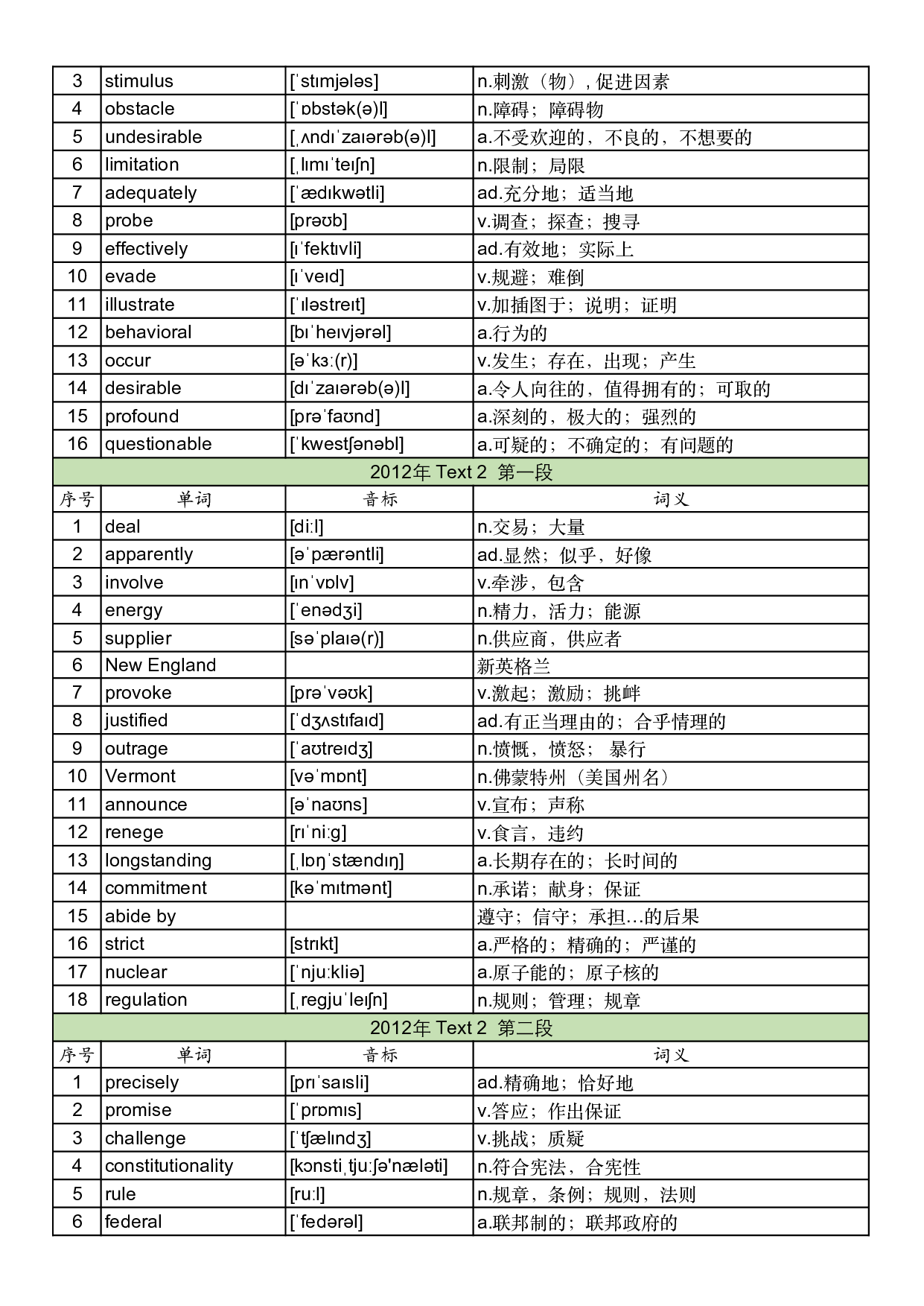 2012年真题阅读单词 .pdf 第4页