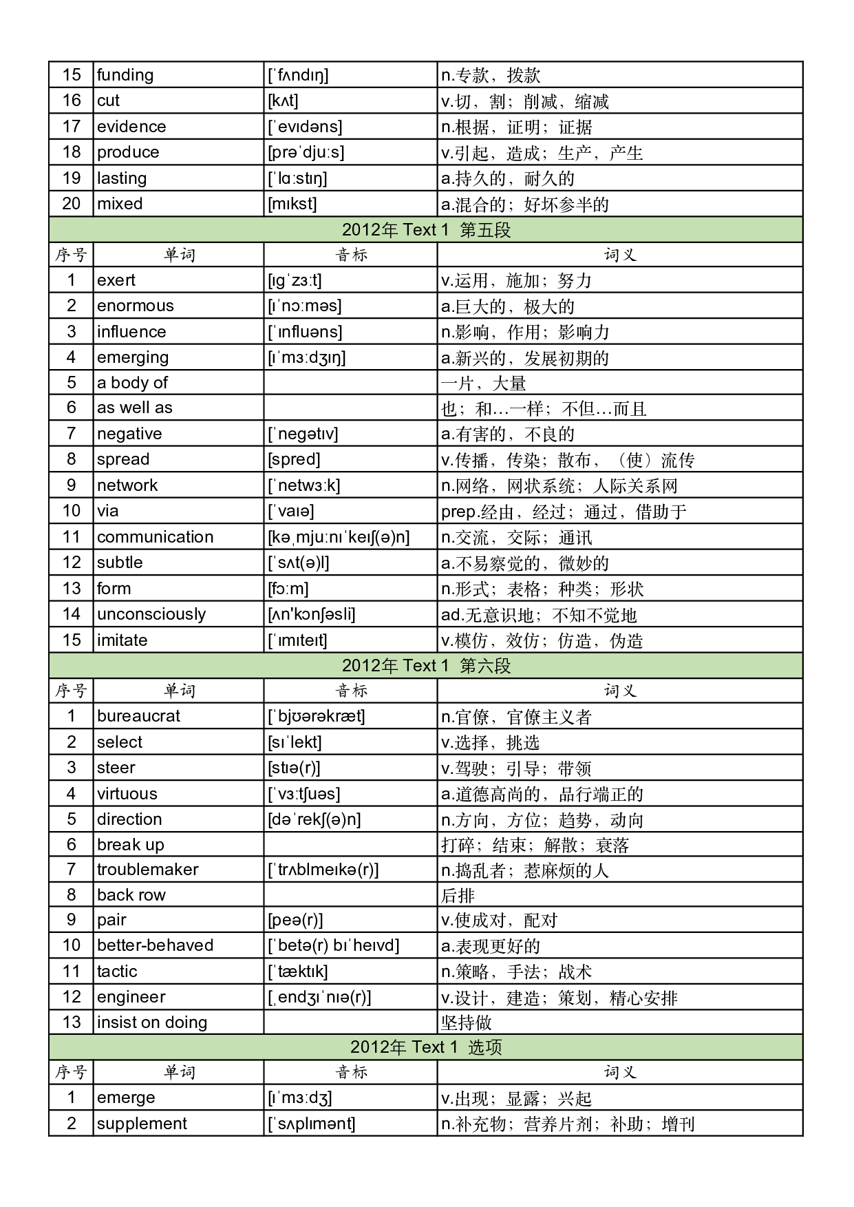 2012年真题阅读单词 .pdf 第3页