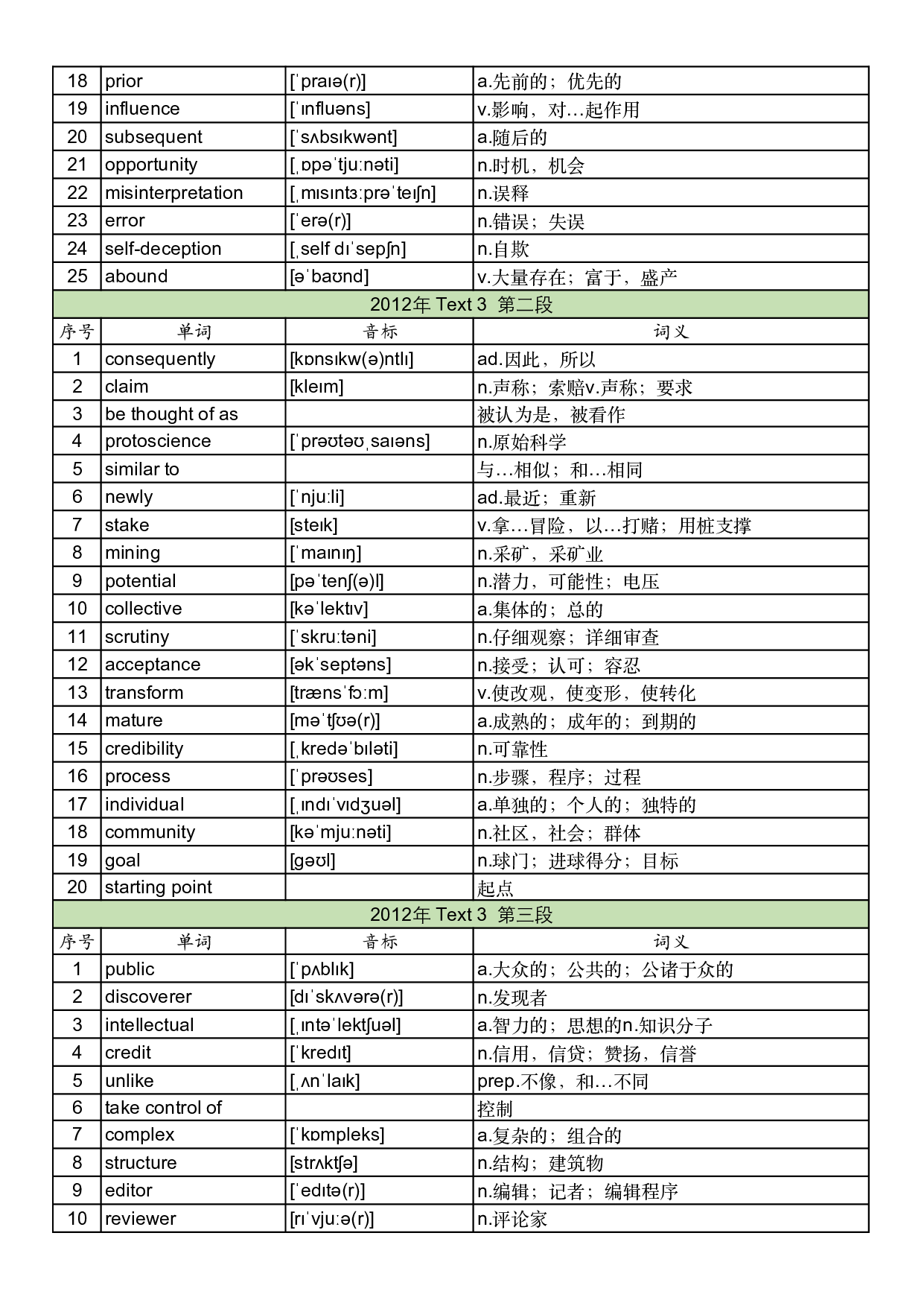 2012年真题阅读单词 .pdf 第8页