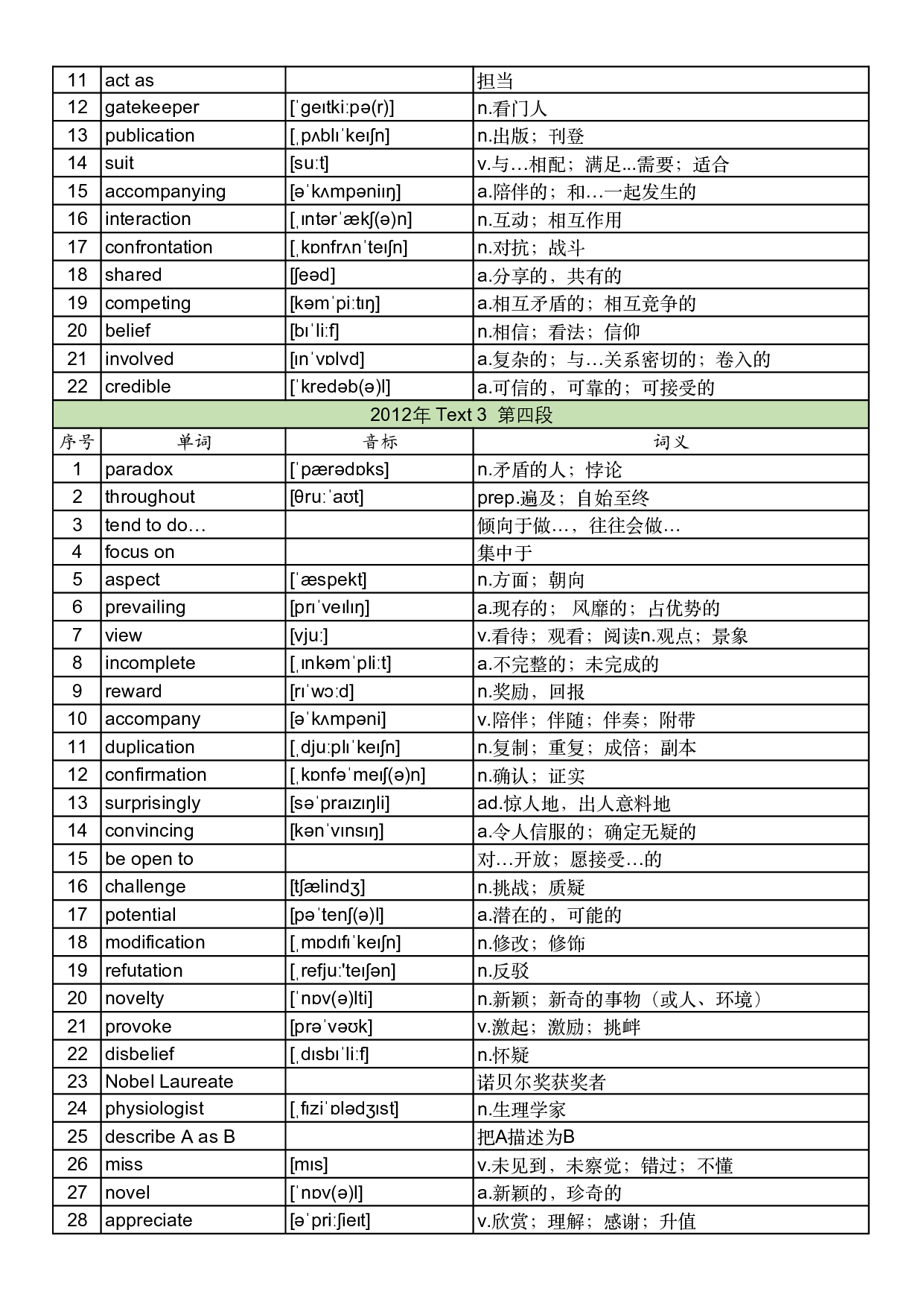 2012年真题阅读单词 .pdf 第9页