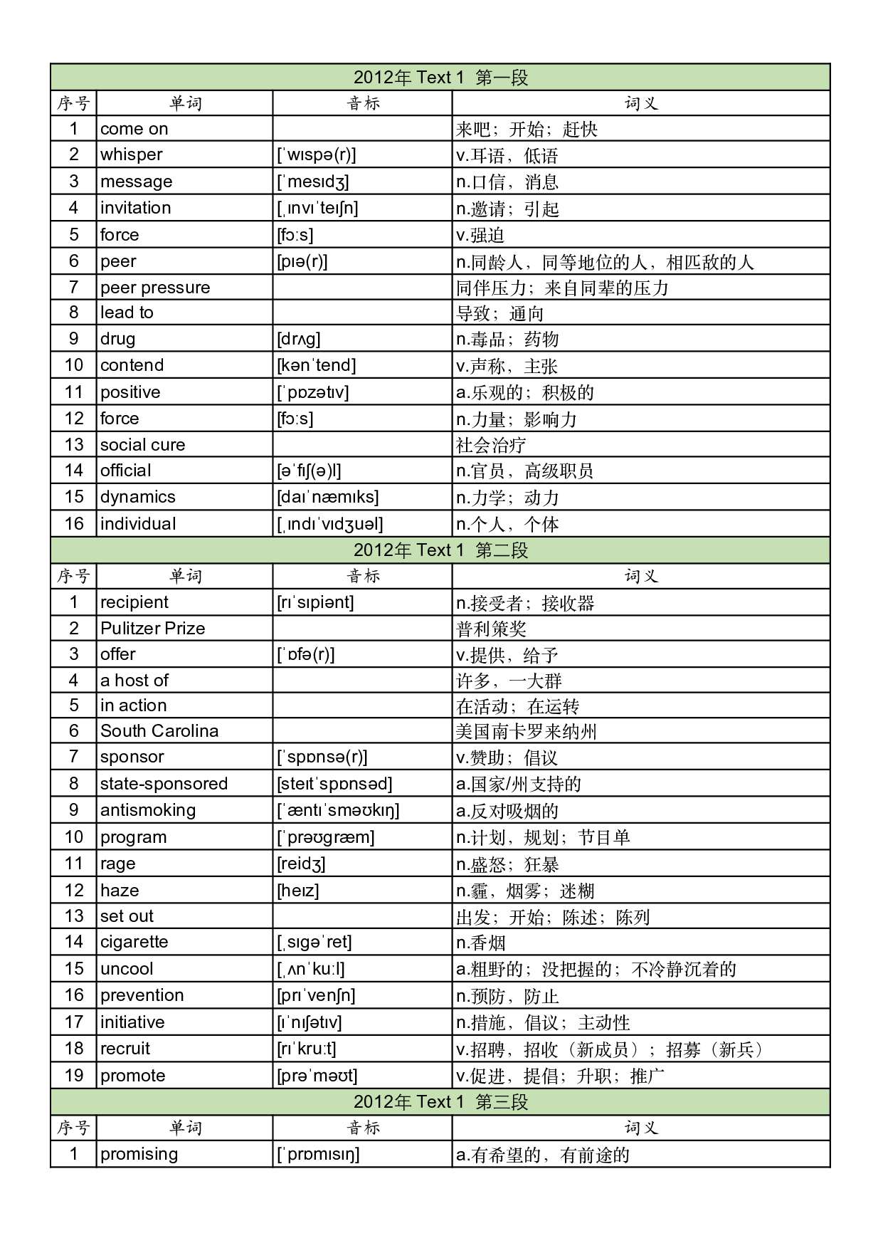 2012年真题阅读单词 .pdf 第1页