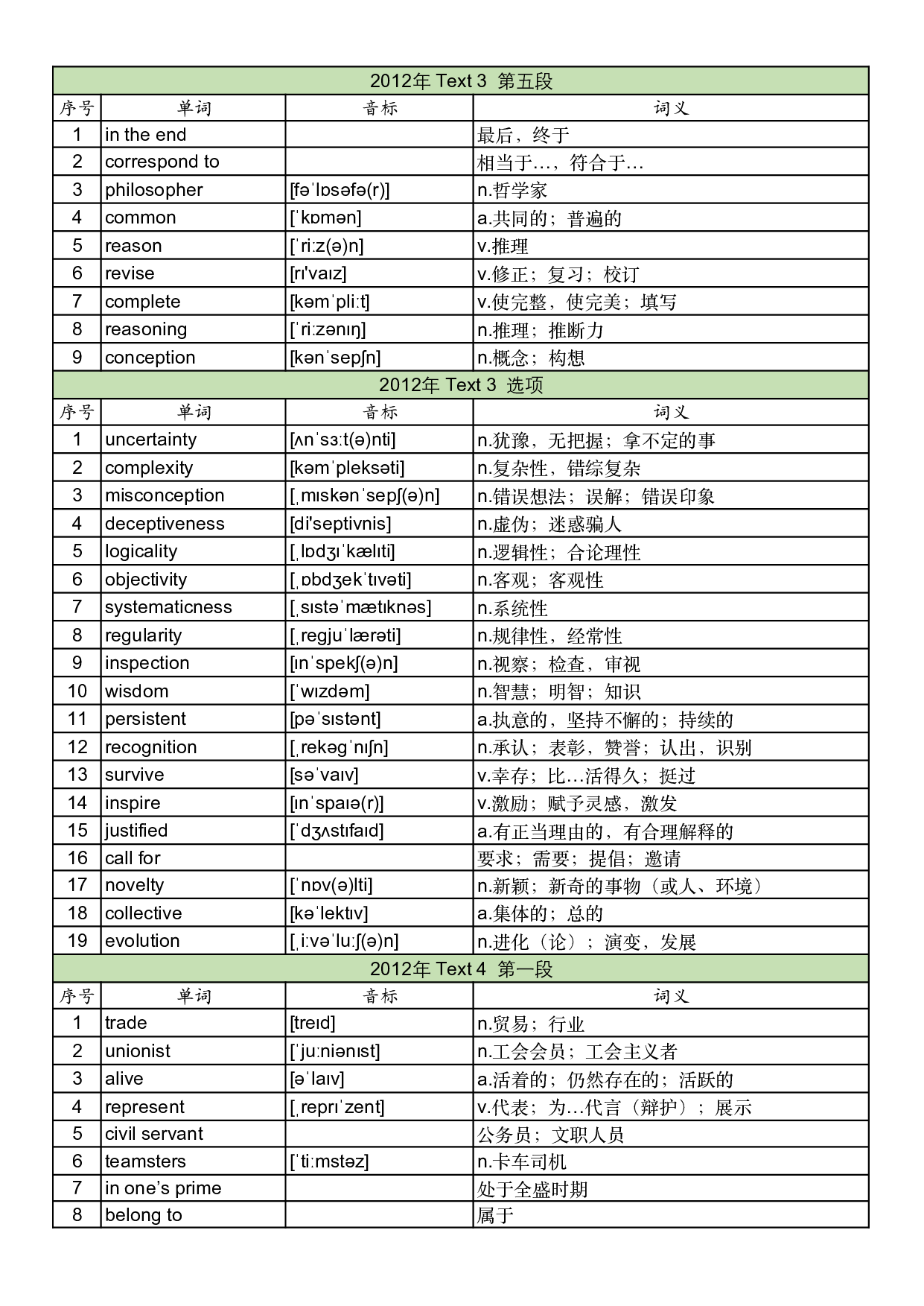 2012年真题阅读单词 .pdf 第10页
