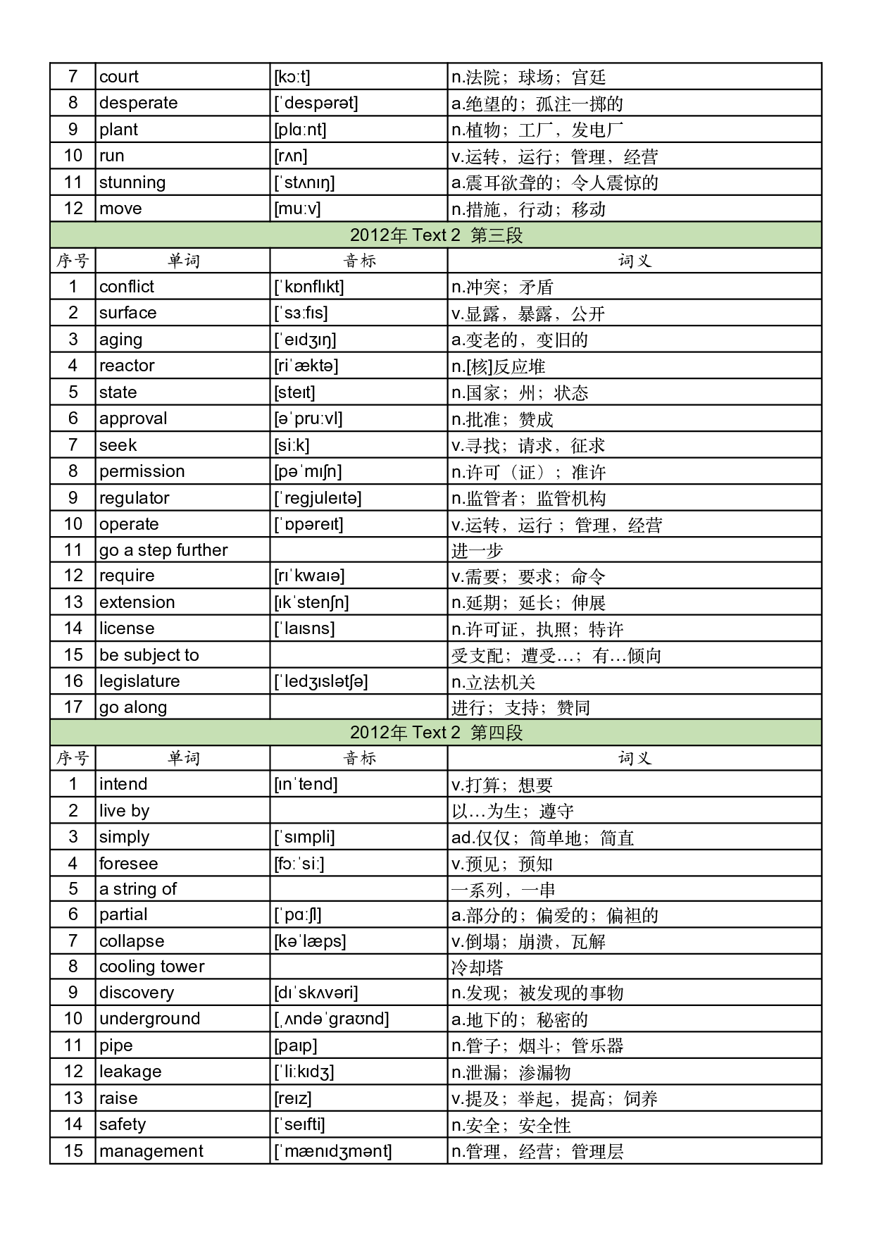 2012年真题阅读单词 .pdf 第5页