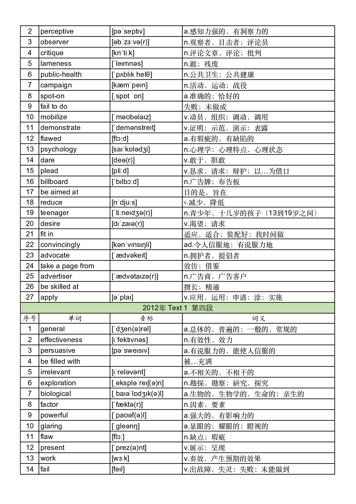 2012年真题阅读单词 .pdf 第2页