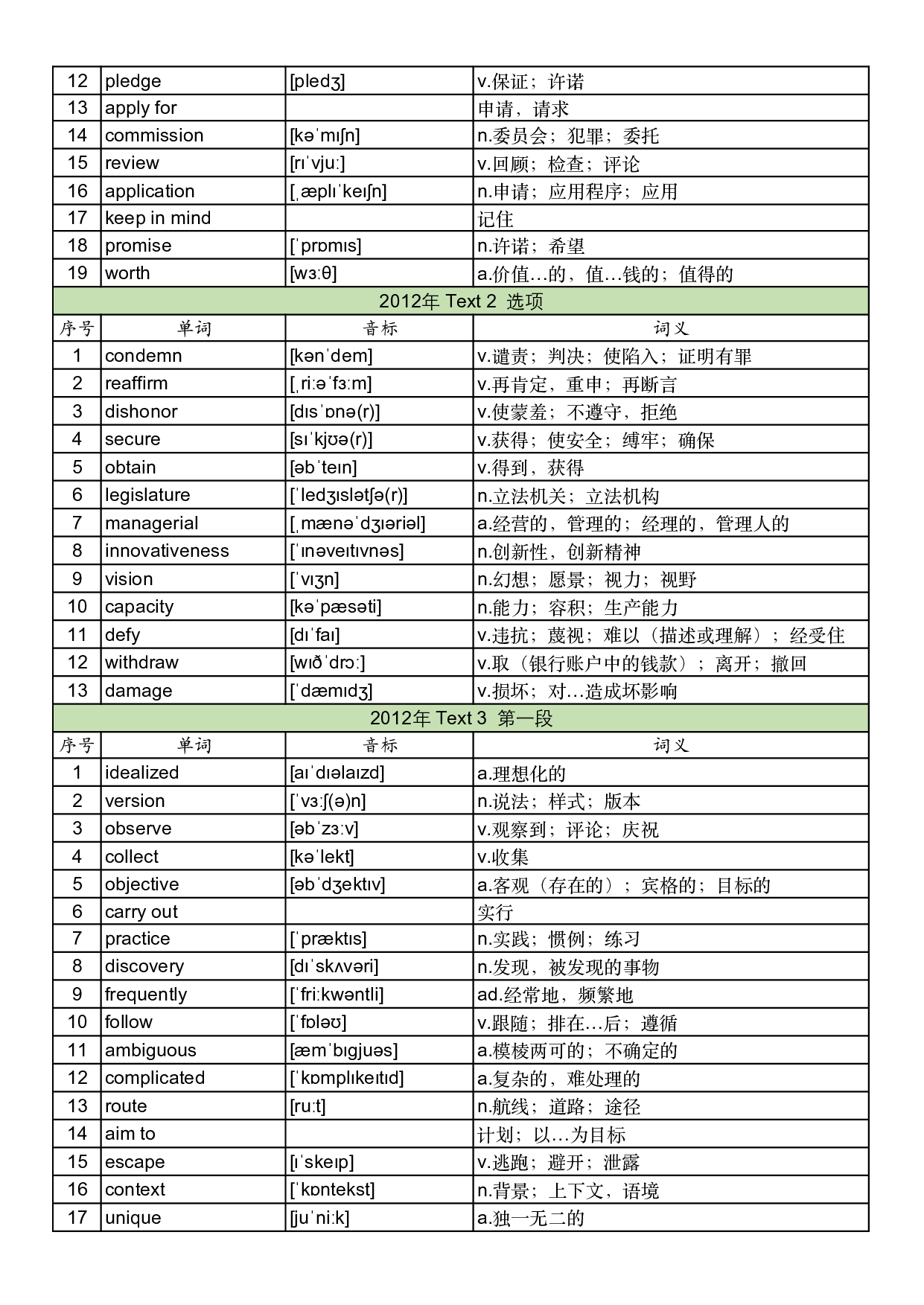 2012年真题阅读单词 .pdf 第7页