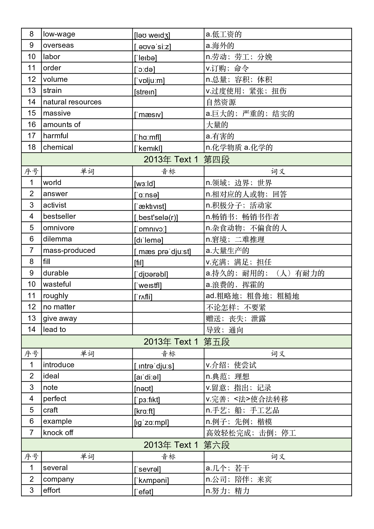 2013年真题阅读单词 .pdf 第3页
