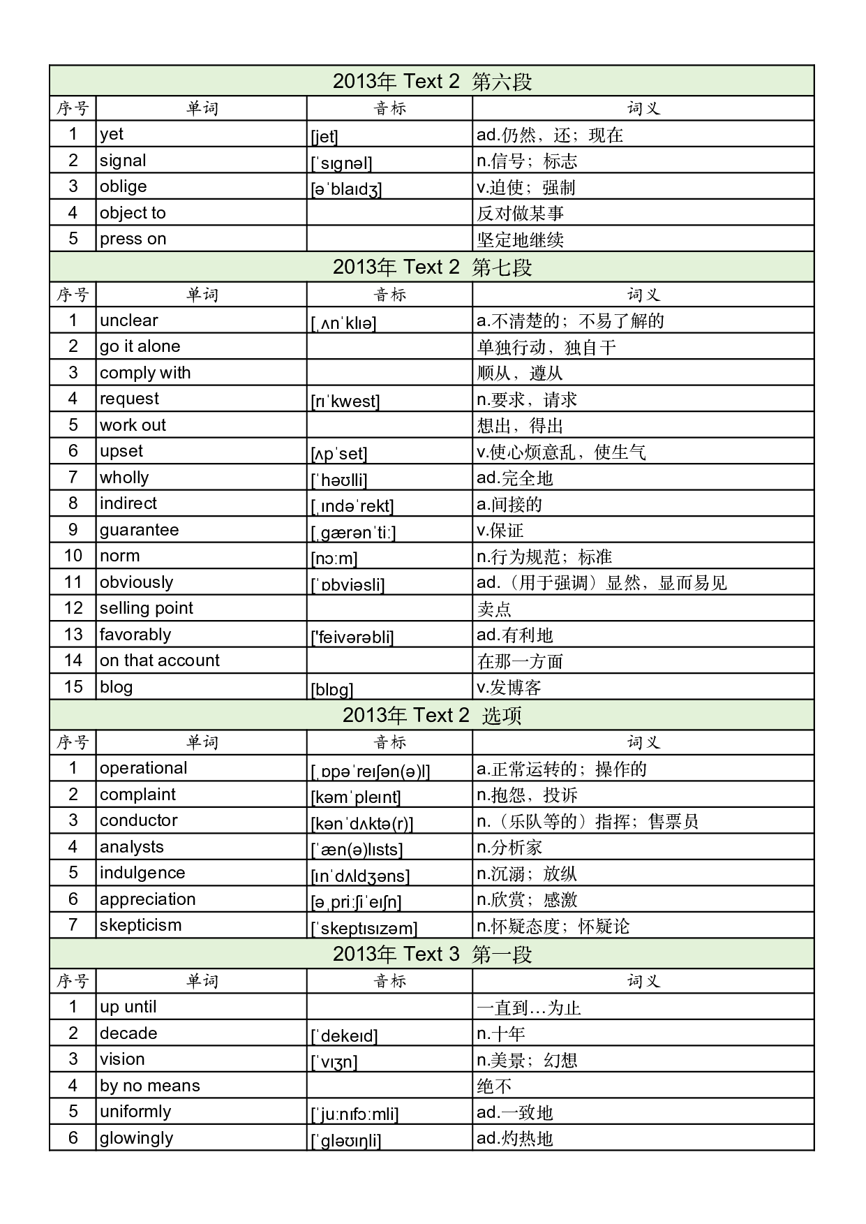 2013年真题阅读单词 .pdf 第6页