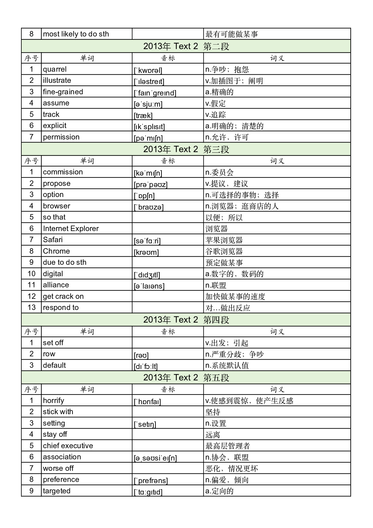 2013年真题阅读单词 .pdf 第5页