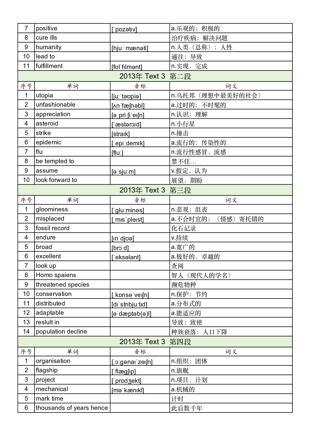 2013年真题阅读单词 .pdf 第7页