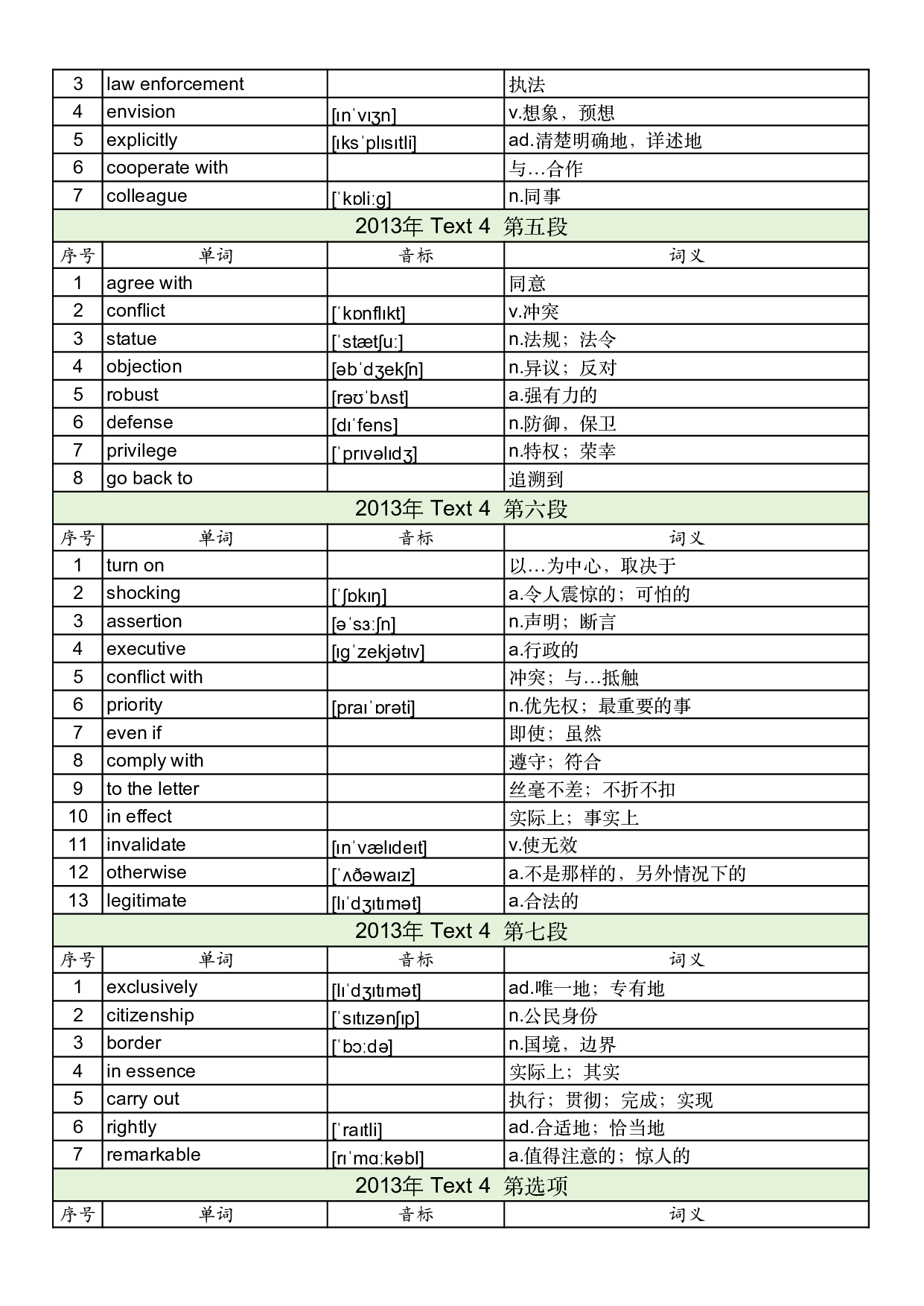 2013年真题阅读单词 .pdf 第10页