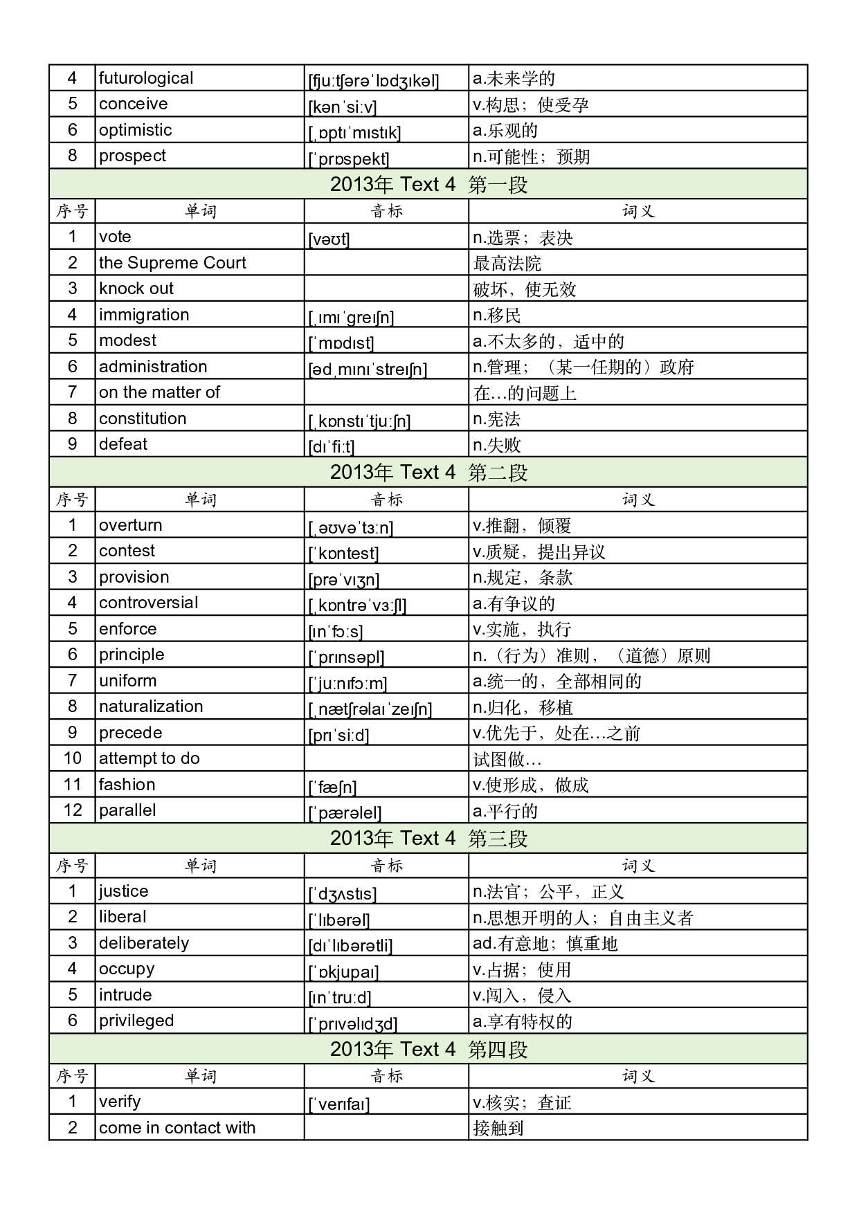 2013年真题阅读单词 .pdf 第9页