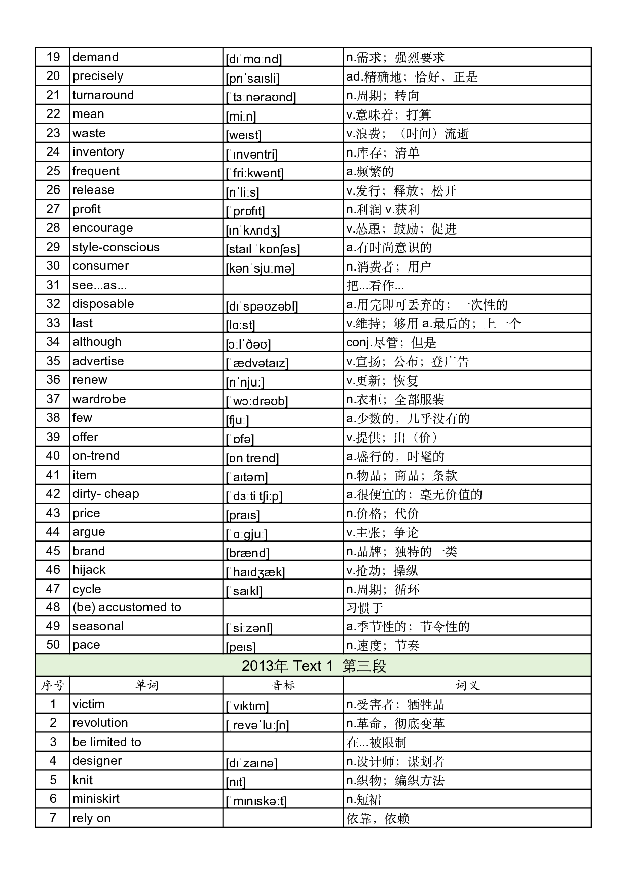 2013年真题阅读单词 .pdf 第2页