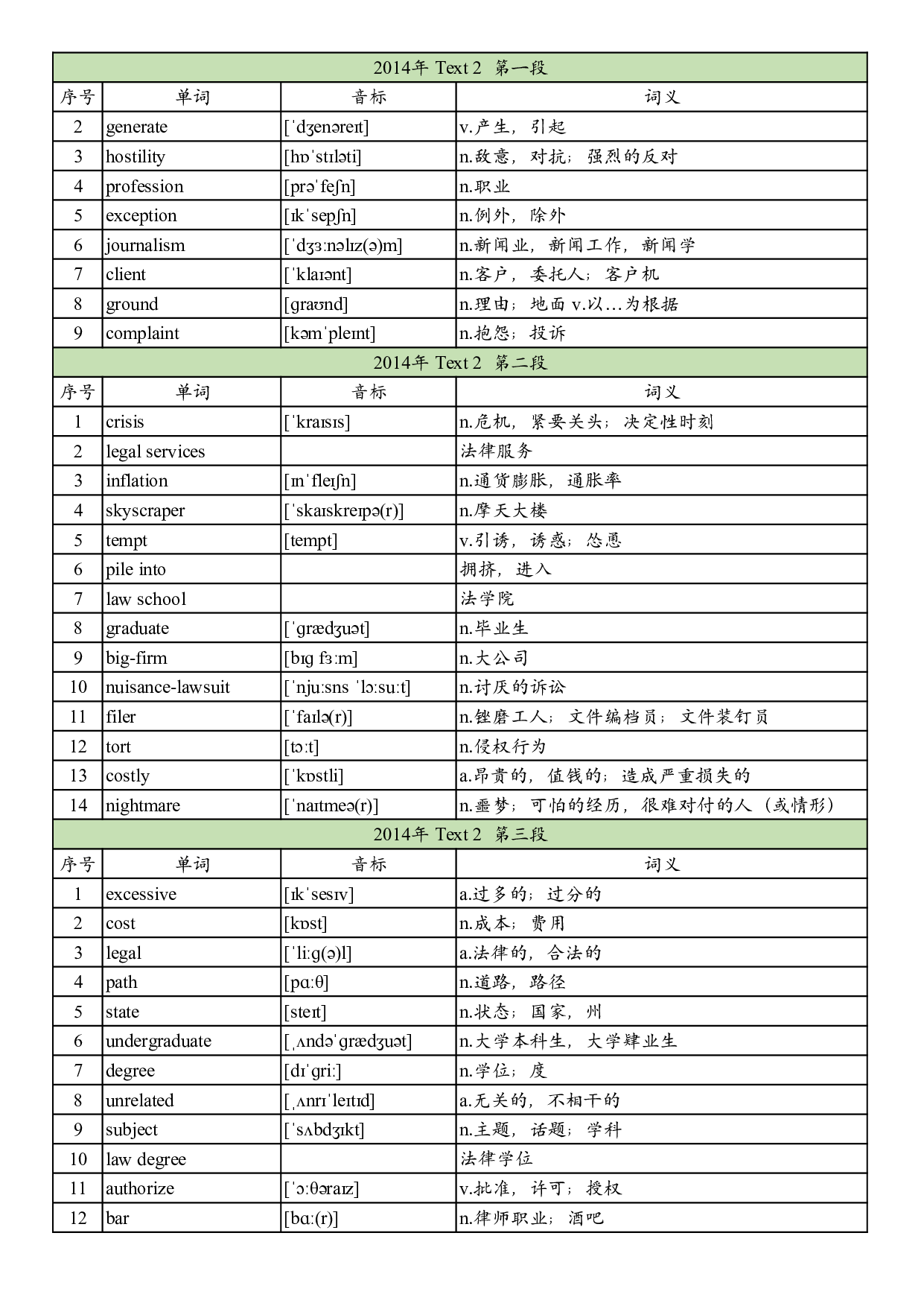 2014年真题阅读单词 .pdf 第4页