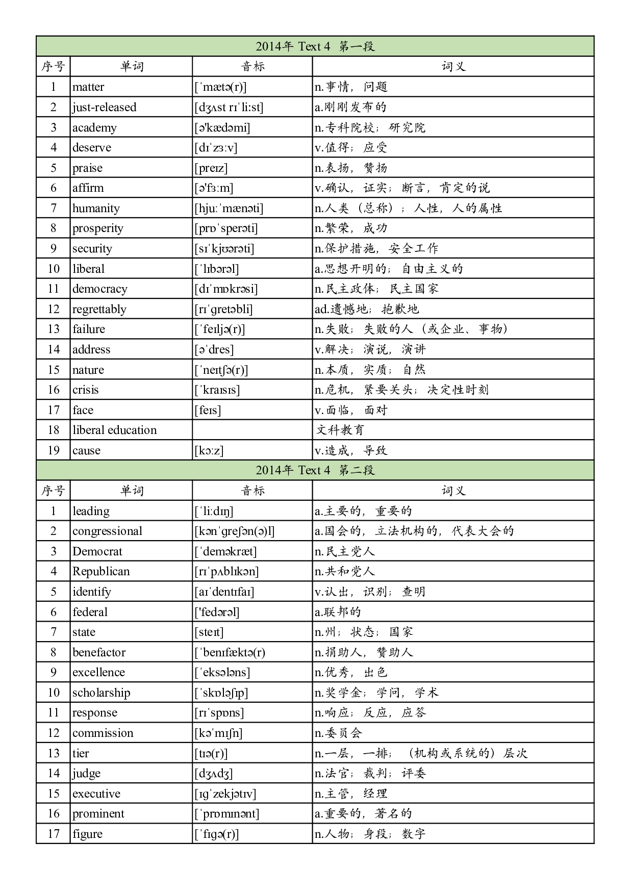 2014年真题阅读单词 .pdf 第10页