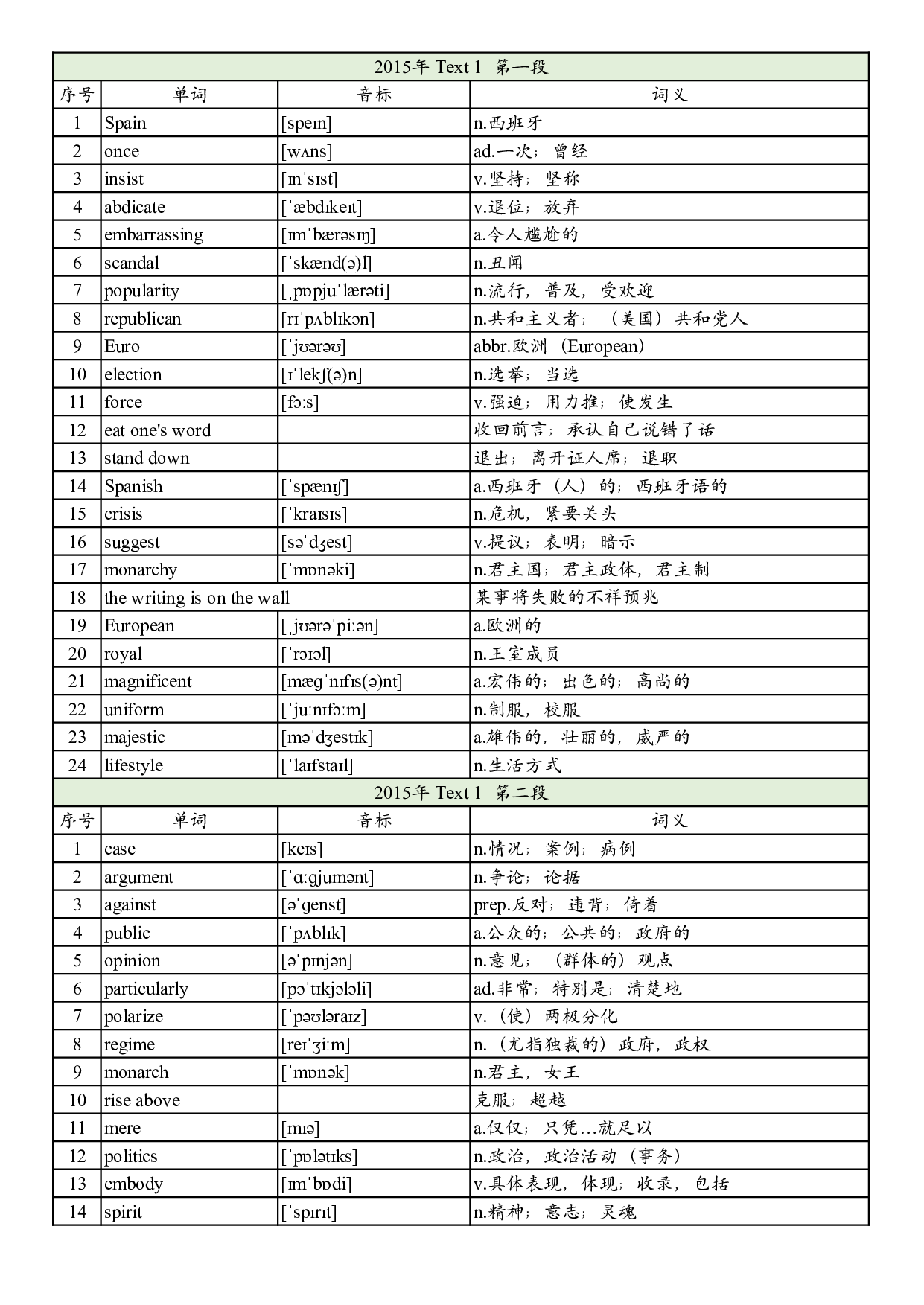 2015年真题阅读单词 .pdf 第1页