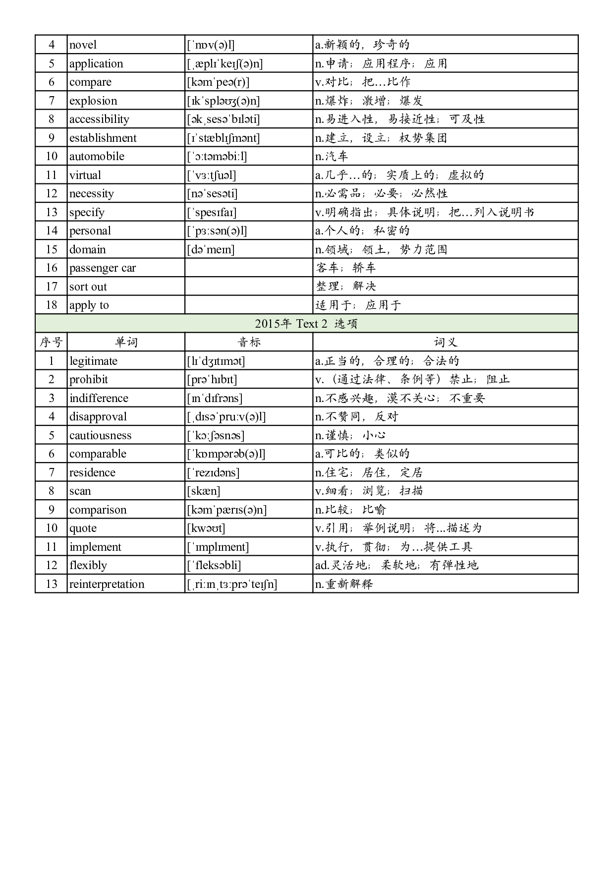 2015年真题阅读单词 .pdf 第8页