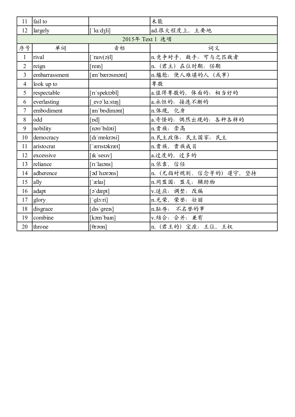 2015年真题阅读单词 .pdf 第4页