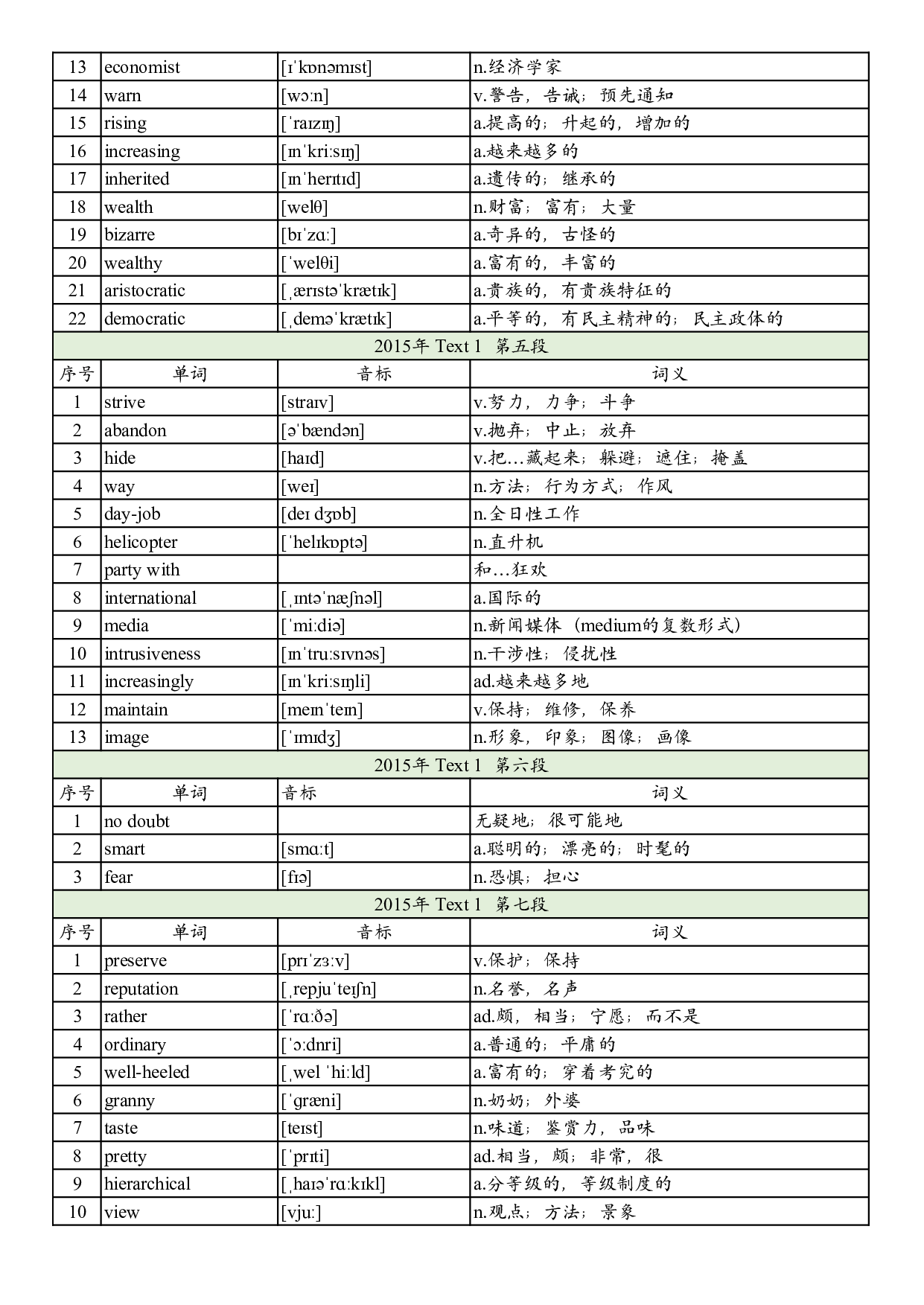 2015年真题阅读单词 .pdf 第3页